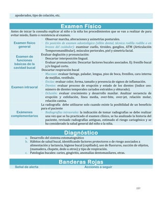 197
apoderados, tipo de colación, etc.
Examen Físico
Antes de inicar la consulta explicar al niño o la niña los procedimientos que se van a realizar de para
evitar miedo, llanto o resistencia al examen.
Examen físico
general
- Observar marcha, alteraciones y asimetrías posturales.
- En posición de examen odontológico (sillón dental, técnica rodilla rodilla o en
brazos del cuidador): examinar cuello, tiroides, ganglios, ATM (Articulación
Temporomandibular), músculos periorales, piel y simetría facial.
Examen de
funciones
básicas de la
cavidad bucal
Evaluar deglución y pronunciación:
- Descartar interposición lingual.
- Evaluar pronunciación: Descartar factores bucales asociados. Ej: frenillo bucal
y/o lingual corto.
Descartar respiración bucal
Examen intraoral
- Mucosas: evaluar faringe, paladar, lengua, piso de boca, frenillos, cara interna
de mejillas, vestíbulo.
- Encías: evaluar color, forma, tamaño y presencia de signos de inflamación.
- Dientes: evaluar proceso de erupción y estado de los dientes (índice ceo:
número de dientes temporales cariados extraídos y obturado).
- Oclusión: evaluar crecimiento y desarrollo maxilar. Analizar secuencia de
erupción y exfoliación, línea media, over-bite, over-jet, relación molar,
relación canina.
Exámenes
complementarios
La radiografía debe utilizarse solo cuando existe la posibilidad de un beneficio
para el paciente
- Radiografías intraorales: la indicación de tomar radiografías se debe realizar
una vez que se ha practicado el examen clínico, se ha analizado la historia del
paciente, revisado radiografías antiguas, estimado el riesgo cariogénico y se
ha considerado la salud general del niño o la niña.
Diagnóstico
a. Desarrollo del sistema estomatognático
b. Hábitos de salud bucal, identificando factores protectores o de riesgo asociados a
alimentación y lactancia, higiene bucal (cepillado), uso de fluoruros, succión de objetos,
(mamadera, chupete, dedo u otros) y tipo de respiración.
c. Patologías bucales: caries, gingivitis, anomalías dentomaxilares, otras.
Banderas Rojas
Señal de alerta Acciones a seguir
 