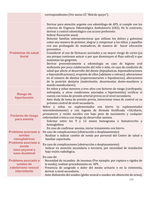 216
correspondientes (Ver anexo 25 “Red de apoyo”).
Problemas de salud
bucal
- Derivar para atención urgente con odontólogo de APS, si cumple con los
criterios de Urgencia Odontológica Ambulatoria (GES). De lo contrario,
derivar a control odontológico con acceso preferente.
- Indicar fluoración anual.
- Detectar familias sobreprotectoras que utilizan los dulces y golosinas
como una manera de premiar, alegrar y compensar a los niños, y aquellos
con uso prolongado de mamaderas, de manera de hacer educación
preventiva
- Considerar el uso de fármacos asociados a un mayor riesgo de caries (ya
sea porque contienen azúcar o por que disminuyen el flujo salival) o que
aumentan las gingivitis.
- Derivar preventivamente a odontología en caso de higiene oral
ineficiente por poca colaboración del niño o niña, en caso de condición de
salud que afecte el desarrollo del diente (hipoplasicas, hipomaduraciones
e hipocalcificaciones), erupción de ellos (adelanto o retraso), alteraciones
en el número de dientes (supernumerarios o hipodoncias), alteraciones
de la posición dentaria (maloclusión, desarmonías dento-maxilares y
maxilo-mandiculares).
Riesgo de
hipertensión
- En niños y niñas menores a tres años con factores de riesgo (cardiopatía,
nefropatía, u otras condiciones asociadas a hipertensión) verificar si
cuenta con toma de presión arterial previa en el nivel secundario.
- Ante duda de toma de presión previa, intencionar toma de control en su
próximo control de nivel secundario.
Factores de riesgo
para anemia
Niños y niñas no suplementados con hierro (o suplementados
intermitentemente) y con ingesta de fórmula fortificada <1lt/diario,
prematuros y recién nacidos con bajo peso de nacimiento y cualquier
enfermedad crónica con riesgo de desarrollar anemia.
- Solicitar entre los 9 y 12 meses hemograma o hematrocrito y
hemoglobina
- En caso de confirmar anemia, iniciar tratamiento con hierro.
Problema asociado a
sondas
nasogástricas
En caso de complicaciones (obstrucción o desplazamiento):
- Realizar o indicar cambio de sonda por personal del Centro de salud o
familiar capacitado.
Problema asociado a
sonda
naso-yeyunal o
naso-duodenal
En caso de complicaciones (obstrucción o desplazamiento):
- Indicar en atención secundaria o terciaria, por necesidad de instalación
bajo visión radiológica.
Problema asociado a
sondas de
cateterismo vesical
intermitente
En caso de:
- Necesidad de recambio de insumos (Por ejemplo: por ruptura o rigidez de
la sonda), realizar procedimiento en APS.
- Presencia de sangrado o dolor del meato urinario o en la cistotomía,
derivar a nivel secundario.
- Ante disfunción del sondeo (globo vesical o sondeo sin obtención de orina),
 