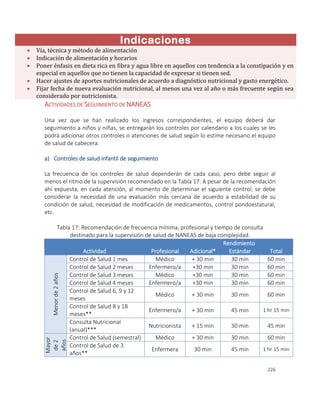 226
Indicaciones
 Vía, técnica y método de alimentación
 Indicación de alimentación y horarios
 Poner énfasis en dieta rica en fibra y agua libre en aquellos con tendencia a la constipación y en
especial en aquellos que no tienen la capacidad de expresar si tienen sed.
 Hacer ajustes de aportes nutricionales de acuerdo a diagnóstico nutricional y gasto energético.
 Fijar fecha de nueva evaluación nutricional, al menos una vez al año o más frecuente según sea
considerado por nutricionista.
ACTIVIDADES DE SEGUIMIENTO DE NANEAS
Una vez que se han realizado los ingresos correspondientes, el equipo deberá dar
seguimiento a niños y niñas, se entregarán los controles por calendario a los cuales se les
podrá adicionar otros controles o atenciones de salud según lo estime necesario el equipo
de salud de cabecera.
a) Controles de salud infantil de seguimiento
La frecuencia de los controles de salud dependerán de cada caso, pero debe seguir al
menos el ritmo de la supervisión recomendado en la Tabla 17. A pesar de la recomendación
ahí expuesta, en cada atención, al momento de determinar el siguiente control, se debe
considerar la necesidad de una evaluación más cercana de acuerdo a estabilidad de su
condición de salud, necesidad de modificación de medicamentos, control pondoestatural,
etc.
Tabla 17: Recomendación de frecuencia mínima, profesional y tiempo de consulta
destinado para la supervisión de salud de NANEAS de baja complejidad.
Rendimiento
Actividad Profesional Adicional* Estándar Total
Menorde2años
Control de Salud 1 mes Médico + 30 min 30 min 60 min
Control de Salud 2 meses Enfermero/a +30 min 30 min 60 min
Control de Salud 3 meses Médico +30 min 30 min 60 min
Control de Salud 4 meses Enfermero/a +30 min 30 min 60 min
Control de Salud 6, 9 y 12
meses
Médico + 30 min 30 min 60 min
Control de Salud 8 y 18
meses**
Enfermero/a + 30 min 45 min 1 hr 15 min
Consulta Nutricional
(anual)***
Nutricionista + 15 min 30 min 45 min
Mayor
de2
años
Control de Salud (semestral) Médico + 30 min 30 min 60 min
Control de Salud de 3
años**
Enfermera 30 min 45 min 1 hr 15 min
 