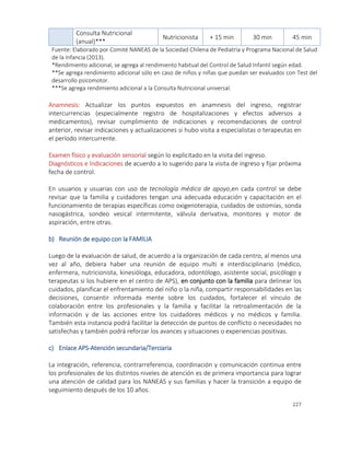 227
Consulta Nutricional
(anual)***
Nutricionista + 15 min 30 min 45 min
Fuente: Elaborado por Comité NANEAS de la Sociedad Chilena de Pediatría y Programa Nacional de Salud
de la Infancia (2013).
*Rendimiento adicional, se agrega al rendimiento habitual del Control de Salud Infantil según edad.
**Se agrega rendimiento adicional sólo en caso de niños y niñas que puedan ser evaluados con Test del
desarrollo psicomotor.
***Se agrega rendimiento adicional a la Consulta Nutricional universal.
Anamnesis: Actualizar los puntos expuestos en anamnesis del ingreso, registrar
intercurrencias (especialmente registro de hospitalizaciones y efectos adversos a
medicamentos), revisar cumplimiento de indicaciones y recomendaciones de control
anterior, revisar indicaciones y actualizaciones si hubo visita a especialistas o terapeutas en
el período intercurrente.
Examen físico y evaluación sensorial según lo explicitado en la visita del ingreso.
Diagnósticos e Indicaciones de acuerdo a lo sugerido para la visita de ingreso y fijar próxima
fecha de control.
En usuarios y usuarias con uso de tecnología médica de apoyo,en cada control se debe
revisar que la familia y cuidadores tengan una adecuada educación y capacitación en el
funcionamiento de terapias específicas como oxigenoterapia, cuidados de ostomías, sonda
nasogástrica, sondeo vesical intermitente, válvula derivativa, monitores y motor de
aspiración, entre otras.
b) Reunión de equipo con la FAMILIA
Luego de la evaluación de salud, de acuerdo a la organización de cada centro, al menos una
vez al año, debiera haber una reunión de equipo multi e interdisciplinario (médico,
enfermera, nutricionista, kinesióloga, educadora, odontólogo, asistente social, psicólogo y
terapeutas si los hubiere en el centro de APS), en conjunto con la familia para delinear los
cuidados, planificar el enfrentamiento del niño o la niña, compartir responsabilidades en las
decisiones, consentir informada mente sobre los cuidados, fortalecer el vínculo de
colaboración entre los profesionales y la familia y facilitar la retroalimentación de la
información y de las acciones entre los cuidadores médicos y no médicos y familia.
También esta instancia podrá facilitar la detección de puntos de conflicto o necesidades no
satisfechas y también podrá reforzar los avances y situaciones o experiencias positivas.
c) Enlace APS-Atención secundaria/Terciaria
La integración, referencia, contrarreferencia, coordinación y comunicación continua entre
los profesionales de los distintos niveles de atención es de primera importancia para lograr
una atención de calidad para los NANEAS y sus familias y hacer la transición a equipo de
seguimiento después de los 10 años.
 