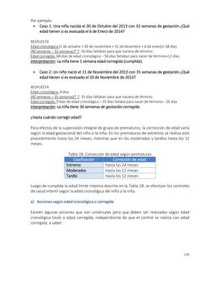 234
Por ejemplo:
 Caso 1: Una niña nacida el 30 de Octubre del 2013 con 32 semanas de gestación ¿Qué
edad tienen si es evaluada el 6 de Enero de 2014?
RESPUESTA
Edad cronológica:(1 de octubre + 30 de noviembre + 31 de diciembre + 6 de enero)= 68 días
(40 semanas – 32 semanas)* 7: 56 días faltaban para que naciera de término.
Edad corregida: 68 días de edad cronológica – 56 días faltaban para nacer de término=12 días
Interpretación: La niña tiene 1 semana edad corregida (cumplida).
 Caso 2: Un niño nació el 11 de Noviembre del 2013 con 35 semanas de gestación ¿Qué
edad tienen si es evaluado el 20 de Noviembre de 2013?
RESPUESTA
Edad cronológica: 9 días
(40 semanas – 35 semanas)* 7: 35 días faltaban para que naciera de término.
Edad corregida: 9 días de edad cronológica – 35 días faltaba para nacer de término= -26 días
Interpretación: La niña tiene 36 semanas de gestación corregida.
¿Hasta cuándo corregir edad?
Para efectos de la supervisión integral de grupo de prematuros, la corrección de edad varía
según la edad gestacional del niño o la niña. En los prematuros de extremos se realiza este
procedimiento hasta los 24 meses, mientras que en los moderados y tardíos hasta los 12
meses.
Luego de cumplida la edad límite máxima descrita en la Tabla 18, se efectúan los controles
de salud infantil según la edad cronológica del niño o la niña.
a) Acciones según edad cronológica o corregida
Existen algunas acciones que son universales pero que deben ser realizadas según edad
cronológica (real) o edad corregida, independiente de que el control se realiza con edad
corregida, a saber:
Tabla 18: Corrección de edad según prematurez
Clasificación Corrección de edad
Extremo Hasta los 24 meses
Moderados Hasta los 12 meses
Tardío Hasta los 12 meses
 