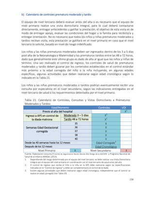 238
b) Calendario de controles prematuro moderado y tardío
El equipo de nivel terciario deberá evaluar antes del alta si es necesario que el equipo de
nivel primario realice una visita domiciliaria integral, para lo cual deberá contactarse
directamente, entregar antecedentes y gatillar la prestación, el objetivo de esta visita es de
modo de entregar apoyo, evaluar las condiciones del hogar y la familia para recibirlo/a y
entregar orientación. No es necesario que todos los niños y niñas prematuros moderados y
tardíos reciban visita, esta prestación se gatillará en el nivel primario en caso que el nivel
terciario lo solicite, basado en nivel de riesgo indetificado.
Los niños y las niñas prematuros moderados deben ser ingresados dentro de los 3 a 5 días
post alta de la Neonatología o Maternidad y los prematuros tardíos entre las 48 a 72 horas,
dado que generalmente este último grupo es dado de alta al igual que los niños y niñas de
término. Una vez realizado el control de ingreso, los controles de salud de prematuros
moderados y tardío deben guiarse por los contenidos establecidos en el control estándar
más próximo a la edad corregida del niño o la niña incluyendo, en algunas edades
específicas, algunas actividades que deben realizarse según edad cronológica según lo
indicado en la Tabla 21.
Los niños y las niñas prematuros moderados o tardíos podrían eventualmente recibir una
consulta por especialista en el nivel secundario, según las indicaciones entregadas en el
nivel terciario de salud o los requerimientos detectados por el nivel primario.
Tabla 21: Calendario de Controles, Consultas y Vistas Domiciliares a Prematuros
Moderados y Tardíos
Edad/Momento Controles VDI
Previo al alta del hospital X1
Ingreso a APS en control de
la díada-matrona
Moderado 3 – 5 días X2
Tardío 48 a 72 horas X2
Semanas Edad Gestacional
corregida
35 X
36 X
37 X
38 X
40 X
Desde las 40 semanas hasta los 12 meses Edad Corregida3
Después de los 12 meses Edad Cronológica
Nivel Primario X Nivel Secundario X
Fuente: Elaboración conjunta P Comité de Seguimiento Recién Nacido Alto Riesgo de la SOCHIPE y Programa Nacional de
Salud de al Infancia MINSAL (2013).
1. Dependiendo del riesgo determinado por el equipo del nivel terciario, se debe realizar una Visita Domiciliaria
Integral por el equipo del nivel primario en coordinación con el nivel terciario de salud antes del alta.
2. El control de ingreso que reciba el niño o la niña en la APS debe realizarse según las especificaciones
indicadas en el “Control de Ingreso” y debe ser complementario al control de la diada.
3. Existen algunas actividades que deben realizarse según edad cronológica, independiente que el control se
realice en edad corregida (Ver Tabla 19).
 