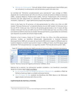 248
 Fórmula de Continuación: Fórmula láctea infantil especialmente desarrollada para
ser utilizada en la alimentación oral de lactantes a partir del sexto mes.
La cantidad de “Alimento complementario para prematuros” que entrega el PNAC,
depende de si la alimentación del niño o la niña es a través de Lactancia Materna Exclusiva
(LME), Lactancia Materna Predominante (LMP), Fórmula Predominante (FP) O Fórmula
Exclusiva (FE) (Ver definiciones en subsección “Suplementación de fórmulas, vitaminas y
minerales”, Capítulo 5)37
, según definiciones propias del programa [84].
Entre el alta hasta los 39 semanas y 6 días gestacionales los niños y las niñas sin LME
reciben “Fórmula Prematuros” a modo de refuerzo, los con LMP reciben 1,5 kilos por mes y
los con FP-FE 3 kilos por mes. Entre las 40 semanas gestacionales y los 5 meses 29 días
reciben 2 kilos por mes los con LMP y los con FP-FE reciben kilos por mes. Los niños y niñas
con lactancia materna exclusiva no reciben fórmula prematuro, ya que todos los nutrientes
que requieren los reciben de la leche materna [84].
Posterior a los 6 meses y hasta los 11 meses 29 días, los niños y las niñas prematuros
extremos reciben un beneficio diferenciado, dependiendo si tuvieron Displasia
Broncopulmonar (DBP) y/o con peso de nacimiento (PN) menor o igual a 1.000 g los que no
tuvieron displasia y tuvieron que tuvieron mayor a 1.000 g al nacer, el primer grupo sigue
recibiendo “Fórmula prematuros”, los segundos reciben “Fórmula de Continuación” [84].
Tabla 22: Esquema distribución PNAC prematuros extremos según condición de lactancia
Condición
de
Lactancia
Desde el alta hasta las
39 semanas 6 días de
gestación
Desde 40 semanas
hasta los 5 meses y
29 días
6 a 11 meses 29
días con DBP y/o
PN <1000 g.
6 a 11 m 29 d sin
DBP y PN >1000 g.
LME 0 0 3k F. Prematuros 3k F. Continuación
LMP 1.5k F. Prematuros 2k F. Prematuros 3k F. Prematuros 3k F. Continuación
FP 3k F. Prematuros 4k F. Prematuros 3k F. Prematuros 3k F. Continuación
FE 3k F. Prematuros 4k F. Prematuros 3k F. Prematuros 3k F. Continuación
Fuente: “Norma y manual de Programa alimentarios” (MINSAL, 2013)
Además de lo anterior, los prematuros también accederán a los beneficios universales
desde los 6 meses según edad cronológica:
 6 a 11 meses 29 días con Riesgo de Desnutrir o Desnutrición, accederá a PNAC de
Refuerzo hasta que logre un estado nutricional normal.
 12 a 71 meses 29 días recibirán los beneficios del PNAC Básico o de Reforzado
según estado nutricional del niño o la niña.
Suplementación de vitaminas y minerales
37
Para mayor información revisar “Norma y manual de Programa alimentarios” (MINSAL, 2013)
 