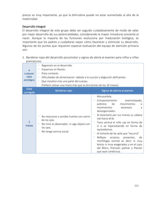 251
precoz es muy importante, ya que la bilirrubina puede no estar aumentada al alta de la
maternidad.
Desarrollo Integral
El desarrollo integral de este grupo debe ser seguido cuidadosamente de modo de velar
por mejor desarrollo de sus potencialidades, considerando la mayor inmadurez presente al
nacer. Aunque la mayoría de las funciones evoluciona por maduración biológica, es
importante que los padres y cuidadores sepan cómo favorecer y estimular su desarrollo.
Algunos de los puntos que requieren especial evaluación del equipo de atención primaria
son:
1. Banderas rojas del desarrollo psicomotor y signos de alerta al examen para niños y niñas
prematuros:
A
cualquier
edad
patológica
- Regresión en el desarrollo.
- Espasmos en flexión.
- Poco contacto.
- Dificultades de alimentación: debido a la succión y deglución deficientes.
- Que movilice más una parte del cuerpo.
- Prefiere utilizar una mano más que la otra (antes de los 18 meses).
Edad
corregida
Banderas rojas Signos de alarma al examen
2
meses
- No reaccione a sonidos fuertes con cierre
de los ojos.
- No mire al observador, ni siga objeto con
los ojos.
- No tenga sonrisa social.
- Microcefalia
- Comportamiento estereotipado,
pobreza de movimientos o
movimientos excesivos y
desorganizados.
- Al levantarlo por sus manos su cabeza
cae hacia atrás
- Tono ventral el niño cae en forma de
U o se hiperextiende en forma de
opistodomos.
- Al tomarlo de las axila que “escurra”
- Reflejos arcaicos presentes, de
morfología normal es decir ni muy
lentos ni muy exagerados y en el caso
del Moro, Prensión palmar y Plantar
que sean simétricos.
 