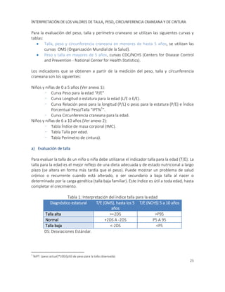 25
INTERPRETACIÓN DE LOS VALORES DE TALLA, PESO, CIRCUNFERENCIA CRANEANA Y DE CINTURA
Para la evaluación del peso, talla y perímetro craneano se utilizan las siguientes curvas y
tablas:
 Talla, peso y circunferencia craneana en menores de hasta 5 años, se utilizan las
curvas OMS (Organización Mundial de la Salud).
 Peso y talla en mayores de 5 años, curvas CDC/NCHS (Centers for Disease Control
and Prevention - National Center for Health Statistics).
Los indicadores que se obtienen a partir de la medición del peso, talla y circunferencia
craneana son los siguientes:
Niños y niñas de 0 a 5 años (Ver anexo 1):
- Curva Peso para la edad “P/E”
- Curva Longitud o estatura para la edad (L/E o E/E).
- Curva Relación peso para la longitud (P/L) o peso para la estatura (P/E) e Índice
Porcentual Peso/Talla “IPT%1
”.
- Curva Circunferencia craneana para la edad.
Niños y niñas de 6 a 10 años (Ver anexo 2):
- Tabla Índice de masa corporal (IMC).
- Tabla Talla por edad.
- Tabla Perímetro de cintura).
a) Evaluación de talla
Para evaluar la talla de un niño o niña debe utilizarse el indicador talla para la edad (T/E). La
talla para la edad es el mejor reflejo de una dieta adecuada y de estado nutricional a largo
plazo (se altera en forma más tardía que el peso). Puede mostrar un problema de salud
crónico o recurrente cuando está alterado, o ser secundario a baja talla al nacer o
determinado por la carga genética (talla baja familiar). Este índice es útil a toda edad, hasta
completar el crecimiento.
Tabla 1: Interpretación del índice talla para la edad
Diagnóstico estatural T/E (OMS), hasta los 5
años
T/E (NCHS) 5 a 10 años
Talla alta >+2DS >P95
Normal +2DS A -2DS P5 A 95
Talla baja <-2DS <P5
DS: Desviaciones Estándar.
1
%IPT: (peso actual)*100/(p50 de peso para la talla observada)
 