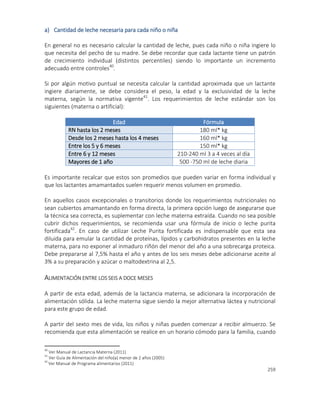259
a) Cantidad de leche necesaria para cada niño o niña
En general no es necesario calcular la cantidad de leche, pues cada niño o niña ingiere lo
que necesita del pecho de su madre. Se debe recordar que cada lactante tiene un patrón
de crecimiento individual (distintos percentiles) siendo lo importante un incremento
adecuado entre controles40
.
Si por algún motivo puntual se necesita calcular la cantidad aproximada que un lactante
ingiere diariamente, se debe considera el peso, la edad y la exclusividad de la leche
materna, según la normativa vigente41
. Los requerimientos de leche estándar son los
siguientes (materna o artificial):
Edad Fórmula
RN hasta los 2 meses 180 ml* kg
Desde los 2 meses hasta los 4 meses 160 ml* kg
Entre los 5 y 6 meses 150 ml* kg
Entre 6 y 12 meses 210-240 ml 3 a 4 veces al día
Mayores de 1 año 500 -750 ml de leche diaria
Es importante recalcar que estos son promedios que pueden variar en forma individual y
que los lactantes amamantados suelen requerir menos volumen en promedio.
En aquellos casos excepcionales o transitorios donde los requerimientos nutricionales no
sean cubiertos amamantando en forma directa, la primera opción luego de asegurarse que
la técnica sea correcta, es suplementar con leche materna extraída. Cuando no sea posible
cubrir dichos requerimientos, se recomienda usar una fórmula de inicio o leche purita
fortificada42
. En caso de utilizar Leche Purita fortificada es indispensable que esta sea
diluida para emular la cantidad de proteínas, lípidos y carbohidratos presentes en la leche
materna, para no exponer al inmaduro riñón del menor del año a una sobrecarga proteica.
Debe prepararse al 7,5% hasta el año y antes de los seis meses debe adicionarse aceite al
3% a su preparación y azúcar o maltodextrina al 2,5.
ALIMENTACIÓN ENTRE LOS SEIS A DOCE MESES
A partir de esta edad, además de la lactancia materna, se adicionara la incorporación de
alimentación sólida. La leche materna sigue siendo la mejor alternativa láctea y nutricional
para este grupo de edad.
A partir del sexto mes de vida, los niños y niñas pueden comenzar a recibir almuerzo. Se
recomienda que esta alimentación se realice en un horario cómodo para la familia, cuando
40
Ver Manual de Lactancia Materna (2011)
41
Ver Guía de Alimentación del niño(a) menor de 2 años (2005)
42
Ver Manual de Programa alimentarios (2011)
 