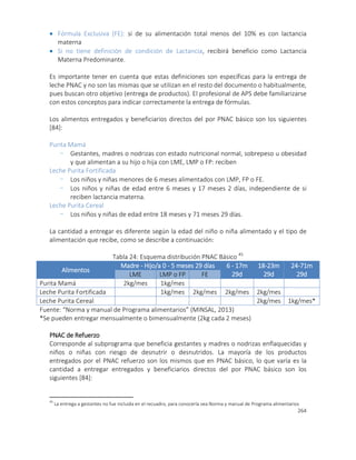 264
 Fórmula Exclusiva (FE): si de su alimentación total menos del 10% es con lactancia
materna
 Si no tiene definición de condición de Lactancia, recibirá beneficio como Lactancia
Materna Predominante.
Es importante tener en cuenta que estas definiciones son específicas para la entrega de
leche PNAC y no son las mismas que se utilizan en el resto del documento o habitualmente,
pues buscan otro objetivo (entrega de productos). El profesional de APS debe familiarizarse
con estos conceptos para indicar correctamente la entrega de fórmulas.
Los alimentos entregados y beneficiarios directos del por PNAC básico son los siguientes
[84]:
Purita Mamá
- Gestantes, madres o nodrizas con estado nutricional normal, sobrepeso u obesidad
y que alimentan a su hijo o hija con LME, LMP o FP: reciben
Leche Purita Fortificada
- Los niños y niñas menores de 6 meses alimentados con LMP, FP o FE.
- Los niños y niñas de edad entre 6 meses y 17 meses 2 días, independiente de si
reciben lactancia materna.
Leche Purita Cereal
- Los niños y niñas de edad entre 18 meses y 71 meses 29 días.
La cantidad a entregar es diferente según la edad del niño o niña alimentado y el tipo de
alimentación que recibe, como se describe a continuación:
Tabla 24: Esquema distribución PNAC Básico 45
Alimentos
Madre - Hijo/a 0 - 5 meses 29 días 6 - 17m
29d
18-23m
29d
24-71m
29dLME LMP o FP FE
Purita Mamá 2kg/mes 1kg/mes
Leche Purita Fortificada 1kg/mes 2kg/mes 2kg/mes 2kg/mes
Leche Purita Cereal 2kg/mes 1kg/mes*
Fuente: “Norma y manual de Programa alimentarios” (MINSAL, 2013)
*Se pueden entregar mensualmente o bimensualmente (2kg cada 2 meses)
PNAC de Refuerzo
Corresponde al subprograma que beneficia gestantes y madres o nodrizas enflaquecidas y
niños o niñas con riesgo de desnutrir o desnutridos. La mayoría de los productos
entregados por el PNAC refuerzo son los mismos que en PNAC básico, lo que varía es la
cantidad a entregar entregados y beneficiarios directos del por PNAC básico son los
siguientes [84]:
45
La entrega a gestantes no fue incluida en el recuadro, para conocerla vea Norma y manual de Programa alimentarios
 