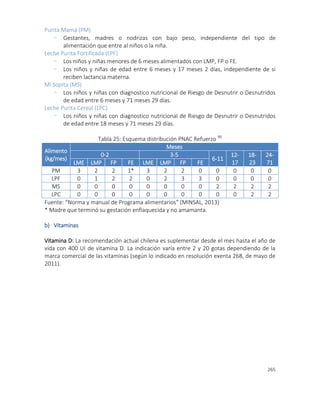265
Purita Mamá (PM)
- Gestantes, madres o nodrizas con bajo peso, independiente del tipo de
alimentación que entre al niños o la niña.
Leche Purita Fortificada (LPF)
- Los niños y niñas menores de 6 meses alimentados con LMP, FP o FE.
- Los niños y niñas de edad entre 6 meses y 17 meses 2 días, independiente de si
reciben lactancia materna.
Mi Sopita (MS)
- Los niños y niñas con diagnostico nutricional de Riesgo de Desnutrir o Desnutridos
de edad entre 6 meses y 71 meses 29 días.
Leche Purita Cereal (LPC)
- Los niños y niñas con diagnostico nutricional de Riesgo de Desnutrir o Desnutridos
de edad entre 18 meses y 71 meses 29 días.
Tabla 25: Esquema distribución PNAC Refuerzo 46
Alimento
(kg/mes)
Meses
0-2 3-5
6-11
12-
17
18-
23
24-
71LME LMP FP FE LME LMP FP FE
PM 3 2 2 1* 3 2 2 0 0 0 0 0
LPF 0 1 2 2 0 2 3 3 0 0 0 0
MS 0 0 0 0 0 0 0 0 2 2 2 2
LPC 0 0 0 0 0 0 0 0 0 0 2 2
Fuente: “Norma y manual de Programa alimentarios” (MINSAL, 2013)
* Madre que terminó su gestación enflaquecida y no amamanta.
b) Vitaminas
Vitamina D: La recomendación actual chilena es suplementar desde el mes hasta el año de
vida con 400 UI de vitamina D. La indicación varía entre 2 y 20 gotas dependiendo de la
marca comercial de las vitaminas (según lo indicado en resolución exenta 268, de mayo de
2011).
 