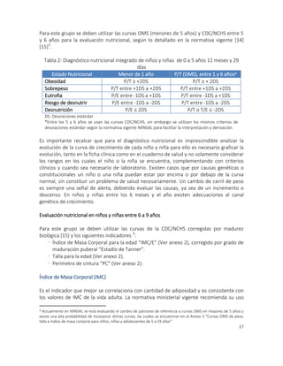 27
Para este grupo se deben utilizar las curvas OMS (menores de 5 años) y CDC/NCHS entre 5
y 6 años para la evaluación nutricional, según lo detallado en la normativa vigente [14]
[15]3
.
Tabla 2: Diagnóstico nutricional integrado de niños y niñas de 0 a 5 años 11 meses y 29
días
Estado Nutricional Menor de 1 año P/T (OMS), entre 1 y 6 años*
Obesidad P/T ≥ +2DS P/T ≥ + 2DS
Sobrepeso P/T entre +1DS a +2DS P/T entre +1DS a +2DS
Eutrofia P/E entre -1DS a +1DS P/T entre -1DS a +1DS
Riesgo de desnutrir P/E entre -1DS a -2DS P/T entre -1DS a -2DS
Desnutrición P/E ≤ 2DS P/T o T/E ≤ -2DS
DS: Desviaciones estándar
*Entre los 5 y 6 años se usan las curvas CDC/NCHS, sin embargo se utilizan los mismos criterios de
desviaciones estándar según la normativa vigente MINSAL para facilitar la interpretación y derivación.
Es importante recalcar que para el diagnóstico nutricional es imprescindible analizar la
evolución de la curva de crecimiento de cada niño y niña para ello es necesario graficar la
evolución, tanto en la ficha clínica como en el cuaderno de salud y no solamente considerar
los rangos en los cuales el niño o la niña se encuentra, complementando con criterios
clínicos y cuando sea necesario de laboratorio. Existen casos que por causas genéticas o
constitucionales un niño o una niña puedan estar por encima o por debajo de la curva
normal, sin constituir un problema de salud necesariamente. Un cambio de carril de peso
es siempre una señal de alerta, debiendo evaluar las causas, ya sea de un incremento o
descenso. En niños y niñas entre los 6 meses y el año existen adecuaciones al canal
genético de crecimiento.
Evaluación nutricional en niños y niñas entre 6 a 9 años
Para este grupo se deben utilizar las curvas de la CDC/NCHS corregidas por madurez
biológica [15] y los siguientes indicadores 3
:
- Índice de Masa Corporal para la edad “IMC/E” (Ver anexo 2), corregido por grado de
maduración puberal “Estadío de Tanner”.
- Talla para la edad (Ver anexo 2).
- Perímetro de cintura “PC” (Ver anexo 2).
Índice de Masa Corporal (IMC)
Es el indicador que mejor se correlaciona con cantidad de adiposidad y es consistente con
los valores de IMC de la vida adulta. La normativa ministerial vigente recomienda su uso
3 Actualmente en MINSAL se está evaluando el cambio de patrones de referencia a curvas OMS en mayores de 5 años y
existe una alta probabilidad de incorporar dichas curvas, las cuales se encuentran en el Anexo 3 “Curvas OMS de peso,
talla e índice de masa corporal para niños, niñas y adolescentes de 5 a 19 años”
 