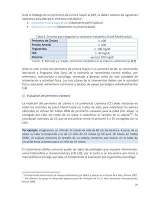 29
Ante el hallazgo de un perímetro de cintura mayor al p90, se deben solicitar los siguientes
exámenes para descartar síndrome metabólico:
 Colesterol total y triglicéridos (idealmente perfil lipídico).
 Glicemia en ayunas (idealmente insulinemia basal).
Ante un niño o niña con perímetro de cintura mayor a un percentil de 90, se recomienda
derivación a Programa Vida Sana, de lo contrario se recomienda control médico, por
enfermera, nutricionista o psicólogo, orientado a generar estilo de vida saludable de
alimentación y actividad física. Los tres pilares de la intervención deben son la actividad
física, educación alimentaria nutricional y terapia de apoyo psicológica individual/familiar
[18].
c) Evaluación del perímetro craneano
La medición del perímetro de cráneo o circunferencia craneana (CC) debe realizarse en
todos los controles de salud infantil hasta los 3 años de vida, para interpretar los valores
obtenidos se utilizan las Tablas OMS de perímetro craneano para la edad (Ver anexo 1)
corregido por talla, de modo de no sobre o subestimar el tamaño de la cabeza4&5
. Se
consideran normales las CC que se encuentran entre el percentil 5 y 95 corregidos por la
talla.
Por ejemplo, imaginemos un niño de 12 meses de vida de 80 cm de estatura. A pesar de su
edad, su talla corresponde a la de un niño de 16 meses (p 50 para 16 meses en tablas
OMS). Al evaluar entonces el tamaño de su cabeza, tenemos que buscar en la tabla de
circunferencia craneana para un niño de 16 meses.
El crecimiento cefálico anormal puede ser signo de patologías que requiere intervención,
como hidrocefalia o craneosinostosis [19] [20], por lo tanto si se encuentra una micro o
macrocefalia al corregir por talla, es fundamental la evaluación por especialista neurólogo.
4
Ver Norma de malnutrición de manejo ambulatorio por déficit y exceso en el menor de 6 años, Minsal 2007
5
Ver Manual de apoyo al desarrollo biopsicosocial de niños(as) de 0 a 6 años, protocolo neurosensorial,
Minsal 2008
Tabla 4: Criterios para diagnóstico síndrome metabólico (Cook Modificados)
Perímetro de Cintura  p90
Presión Arterial  p90
Triglicéridos  100 mg/dl
HDL  40 mg/dl
Glicemia ayuno 100 mg/dl
Fuente: R. Mercado y V. Valdés, «Síndrome metabólico en la infancia y adolescencia» [17]
 