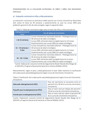 30
CONSIDERACIONES EN LA EVALUACIÓN NUTRICIONAL DE NIÑOS Y NIÑAS CON NECESIDADES
ESPECIALES
a) Evaluación nutricional en niños y niñas prematuros
La evaluación nutricional en prematuro debe hacerse con Curvas Intrauterinas Nacionales
(Ver anexo 4) hasta las 40 semanas y posteriormente se usan las curvas OMS para
población general el año de vida corregido, según la siguiente tabla:
Tabla 5: Tablas de crecimiento según peso al nacer de niños y niñas prematuros
Edad gestacional al
nacer
Uso de tablas de crecimiento
< de 32 semanas
Curvas intrauterinas nacionales (Alarcón - Pittaluga) hasta las
40 semanas de edad cronológica.
Curvas OMS utilizando edad corregida hasta los 24 meses.
Posteriormente usar curvas OMS con edad cronológica
32 – 33 semanas +
6 días
Curvas intrauterinas nacionales (Alarcón - Pittaluga) hasta las
40 semanas de edad cronológico.
Curvas OMS utilizando edad corregida hasta los 12 meses.
Posteriormente usar curvas OMS con edad cronológica
34 – 36 + 6 días
Curvas intrauterinas nacionales (Alarcón - Pittaluga) hasta las
40 semanas de edad cronológica.
Curvas OMS utilizando edad corregida hasta los 6 meses.
Posteriormente usar curvas OMS con edad cronológica
Fuente: Elaboración conjunta Comité de Seguimiento Recién Nacido Alto Riesgo de
la SOCHIPE y Programa Nacional de Salud de al Infancia MINSAL (2013).
Adicionalmente, según el peso y edad gestacional al nacer debe realizarse la clasificación
de la adecuación peso/edad gestacional según Curva de Crecimiento Intrauterina:
Tabla 6: Clasificación de la adecuación peso/edad gestacional según Curva de Crecimiento
Intrauterina
Adecuado edad gestacional (AEG)
Peso de nacimiento se encuentra entre el
percentil 10 y 90 de la curva de crecimiento
intrauterina.
Pequeño para la edad gestacional (PEG)
Peso al nacer está por debajo del percentil
10 de la curva de crecimiento intrauterina.
Grande para la edad gestacional (GEG)
Peso al nacer está por sobre el percentil 90
de la curva de crecimiento intrauterina.
Fuente: Elaboración conjunta Comité de Seguimiento Recién Nacido Alto Riesgo de la
SOCHIPE y Programa Nacional de Salud de al Infancia MINSAL (2013).
 