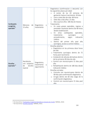 328
Cardiopatía
congénita
operable57
Menores de
15 años
Diagnóstico y
tratamiento
- Diagnóstico (confirmacíon o descarte) con
los siguientes plazos por edad:
o A contar de las 20 semanas de
gestación hasta el nacimiento: 30 días
o Cero a siete días de vida: 48 horas
o Siete días a dos años: 21 días
o Dos a quince años: 180 días (6 meses)
- Tratamiento:
o En casos graves operables, ingreso a
prestador resolutivo dentro de 48 horas
desde estabilización.
o En otras cardiopatías operables,
tratamiento quirúrgico o
procedimiento, según indicación
médica.
o Dentro del primer año post alta
quirúrgica, acceso a control médico
Disrafias
espinales58
Nacidos/as
con sospecha
de disrafia
espinal
Diagnóstico,
tratamiento y
seguimiento
- Disrafias abiertas:
o Diagnóstico en las primeras doce horas
de vida
o Tratamiento quirúrgico dentro de 72
horas post nacimiento
o Instalación de válvulas derivativas dentro
de los primeros 90 días de vida
o Control con neurocirujano 15 días post
alta
o Rehabilitación dentro de 180 días desde
indicación médica
- Disrafias cerradas:
o Consulta con neurocirujano dentro de
90 días para confirmación diagnóstica.
o Cirugía dentro de 60 días luego de la
confirmación diagnóstica.
o Control con neurocirujano 15 días post
alta.
57
Ver Guía Clínica “Cardiopatías Congénitas Operables en menores de 15 años” (MINSAL, 2010).
58
Ver Guía Clínica “Disrafias Espinales” (MINSAL, 2011).
 
