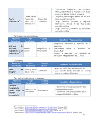 329
Fisura
labiopalatina59
Desde recién
Nacidos/as
hasta los 15
años de edad
Diagnóstico
tratamiento
- Confirmación diagnóstica por Cirujano
Infantil, Máxilo-facial o Plástico en un plazo
máximo de 15 días desde la sospecha.
- Ortopedia prequirúrgica dentro de 45 días
posteriores al nacimiento
- Cirugía primaria (primera y segunda
intervención) dentro de 30 días desde
indicación médica
- Cirugía secundaria, dentro de 60 días desde
indicación médica
PATOLOGÍAS DEL RECIÉN NACIDO
Prestación
Garantizada
Grupo
beneficiario
Garantía
ofrecida
Beneficios y Plazos máximos
Síndrome de
dificultad
respiratoria en el
recién nacido60
Recién
nacidos
Diagnóstico y
tratamiento
- Diagnóstico inmediato al momento de la
sospecha
- Tratamiento desde el momento del
diagnóstico
- Ingreso a prestador con capacidad de
resolución integral dentro de 72 horas
SALUD ORAL
Prestación
Garantizada
Grupo
beneficiario
Garantía
ofrecida
Beneficios y Plazos máximos
Salud Oral
Integral61
Niños y niñas
de seis años
Tratamiento
- Atención en 90 días desde la solicitud.
- Alta cuando exista erupción de cuatro
primeros molares definitivos.
ENFERMEDADES AGUDAS DE LA INFANCIA
Prestación
Garantizada
Grupo
beneficiario
Garantía
ofrecida
Beneficios y Plazos máximos
Infección
Respiratoria
Aguda Baja de
manejo
ambulatorio62
Menores de
cinco años
Tratamiento
- Tratamiento farmacológico dentro de 24
horas post diagnóstico.
- Tratamiento kinesiológico dentro de 24
horas post indicación médica.
59
Ver Guía Clínica “Síndrome de dificultad respiratoria en el recién nacido” (MINSAL, 2009).
60
Ver Guía Clínica “Síndrome de dificultad respiratoria en el recién nacido” (MINSAL, 2011).
61
Ver Guía Clínica “Salud oral integral para niños y niñas de 6 años” (MINSAL, 2013).
62
Ver Guía Clínica “Infección Respiratoria Aguda Baja de manejo ambulatorio en menores de 5 años” (MINSAL, 2013).
 