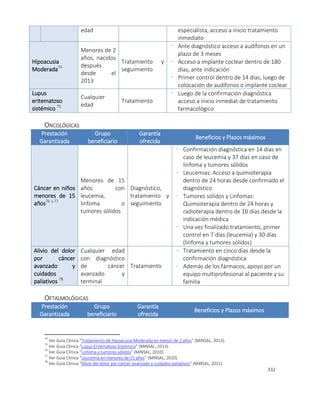 332
edad especialista, acceso a inicio tratamiento
inmediato
Hipoacusia
Moderada74
Menores de 2
años, nacidos
después
desde el
2013
Tratamiento y
seguimiento
- Ante diagnóstico acceso a audífonos en un
plazo de 3 meses
- Acceso a implante coclear dentro de 180
días, ante indicación
- Primer control dentro de 14 días, luego de
colocación de audífonos o implante coclear
Lupus
eritematoso
sistémico 75
Cualquier
edad
Tratamiento
- Luego de la confirmación diagnóstica
acceso a inicio inmediat de tratamiento
farmacológico
ONCOLÓGICAS
Prestación
Garantizada
Grupo
beneficiario
Garantía
ofrecida
Beneficios y Plazos máximos
Cáncer en niños
menores de 15
años76 y 77
Menores de 15
años con
leucemia,
linfoma o
tumores sólidos
Diagnóstico,
tratamiento y
seguimiento
- Confirmación diagnóstica en 14 días en
caso de leucemia y 37 días en caso de
linfoma y tumores sólidos
- Leucemias: Acceso a quimioterapia
dentro de 24 horas desde confirmado el
diagnóstico
- Tumores sólidos y Linfomas:
Quimioterapia dentro de 24 horas y
radioterapia dentro de 10 días desde la
indicación médica
- Una vez finalizado tratamiento, primer
control en 7 días (leucemia) y 30 días
(linfoma y tumores sólidos)
Alivio del dolor
por cáncer
avanzado y
cuidados
paliativos 78
Cualquier edad
con diagnóstico
de cáncer
avanzado y
terminal
Tratamiento
- Tratamiento en cinco días desde la
confirmación diagnóstica
- Además de los fármacos, apoyo por un
equipo multiprofesional al paciente y su
familia
OFTALMOLÓGICAS
Prestación
Garantizada
Grupo
beneficiario
Garantía
ofrecida
Beneficios y Plazos máximos
74
Ver Guía Clínica “Tratamiento de Hipoacusia Moderada en menor de 2 años” (MINSAL, 2013).
75
Ver Guía Clínica “Lupus Eritematoso Sistémico” (MINSAL, 2013).
76
Ver Guía Clínica “Linfoma y tumores sólidos” (MINSAL, 2010).
77
Ver Guía Clínica “Leucemia en menores de 15 años” (MINSAL, 2010).
78
Ver Guía Clínica “Alivio del dolor por cáncer avanzado y cuidados paliativos” (MINSAL, 2011).
 