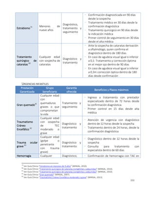 333
Estrabismo79 Menores de
nueve años
Diagnóstico,
tratamiento y
seguimiento
- Confirmación diagnosticada en 90 días
desde la sospecha
- Tratamiento médico en 30 días desde la
confirmación diagnóstica
- Tratamiento quirúrgico en 90 días desde
la indicación médica
- Primer control de seguimiento en 30 días
desde el alta médica
Tratamiento
quirúrgico de
cataratas 80
Cualquier edad
con sospecha de
cataratas
Diagnóstico y
tratamiento
- Ante la sospecha de cataratas derivación
a oftalmólogo, quien confirma el
diagnóstico dentro de 180 días.
- En caso de agudeza visual igual o inferior
a 0,1: Tratamiento y corrección óptima
en el mejor ojo dentro de 90 días
- En caso de agudeza visual igual o inferior
a 0,3m corrección óptica dentro de 180
días desde confirmación
URGENCIAS INFANTILES
Prestación
Garantizada
Grupo
beneficiario
Garantía
ofrecida
Beneficios y Plazos máximos
Gran quemado81
Cualquier edad
con
quemaduras
graves o que
comprometan
la vida
Tratamiento y
seguimiento
- Ingreso a tratamiento con prestador
especializado dentro de 72 horas desde
la confirmación diagnóstica.
- Primer control en 15 días desde alta
médica
Traumatismo
Cráneo
Encefálico 82
Cualquier edad
con sospecha
de TEC
moderado o
grave
Diagnóstico y
tratamiento
- Atención de urgencia con diagnóstico
dentro de 12 horas desde la sospecha
- Tratamiento dentro de 24 horas, desde la
confirmación diagnóstica
Trauma ocular
grave 83
Cualquier edad
(golpe o
penetrante
con trauma
grave)
Diagnóstico y
tratamiento
- Diagnóstico dentro de 12 horas desde la
sospecha
- Consulta para tratamiento con
especialista dentro de 60 días
Hemorragia Cualquier Diagnóstico, - Confirmación de hemorragia con TAC en
79
Ver Guía Clínica “Estrabismo en menores de 9 años” (MINSAL, 2010).
80
Ver Guía Clínica “Tratamiento quirúrgico de cataratas (congénitas y adquiridas)” (MINSAL, 2010).
81
Ver Guía Clínica “Tratamiento quirúrgico de cataratas (congénitas y adquiridas)” (MINSAL, 2010).
82
Ver Guía Clínica “Gran quemado” (MINSAL, 2007).
83
Ver Guía Clínica “Traumatismo Cráneo Encefálico moderado o grave” (MINSAL, 2013).
 