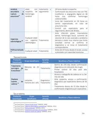 334
cerebral,
secundaria a
ruptura de
aneurisma84
edad, con
sospecha de
hemorragia
cerebral
tratamiento y
seguimiento
24 horas desde la sospecha.
- Confirmación de aneurisma roto con TAC
multiforme o angiografía digital en 48
horas tras confirmar hemorragia
subaracnoídea.
- Inicio del tratamiento en 24 horas en
centro especializado, en caso de
aneurisma roto.
- Control con especialista para el
seguimiento, dentro de 30 días.
Urgencias
odontológicas 85
Cualquier edad
con urgencia
odontológica
Tratamiento
- Ante infección grave, traumatismo
dental, hemorragia bucal, aumento de
volumen de la cara asociado a problema
dentario o dolor muy intenso que limite
actividad normal se confirma el
diagnóstico y se inicia el tratamiento
correspondiente.
Politraumatizado
86 Cualquier edad Tratamiento
- Antes de 24 horas desde el recate, acceso
a prestador con capacidad resolutiva.
TRAUMATOLOGÍA
Prestación
Garantizada
Grupo beneficiario
Garantía
ofrecida
Beneficios y Plazos máximos
Tratamiento
quirúrgico de
la escoliosis 87
Menores de 25
días
Tratamiento
- Dentro de 270 días desde confirmación
diagnóstica y la indicación de cirugía
- Primer control 10 días post alta
hospitalaria
Displasia
luxante de
caderas 88
Lactantes
menores de 1 año
Diagnóstico
Tratamiento
- Acceso a radiografía de caderas en su 3er
mes de vida
- Ante sospecha, acceso a confirmación
diagnóstica por especialista dentro de 30
días
- Tratamiento dentro de 15 días desde la
confirmación diagnóstica por especialista
SALUD MENTAL
Prestación
Garantizada
Grupo
beneficiario
Garantía
ofrecida
Beneficios y Plazos máximos
84
Ver Guía Clínica “Trauma Ocular Grave” (MINSAL, 2009).
85
Ver Guía Clínica “Urgencia odontológicas ambulatorias” (MINSAL, 2011).
86
Ver Guía Clínica “Politraumatizado” (MINSAL, 2013).
87
Ver Guía Clínica “Tratamiento quirúrgico de la escoliosis” (MINSAL, 2010).
88
Ver Guía Clínica “Displasia luxante de caderas” (MINSAL, 2010).
 