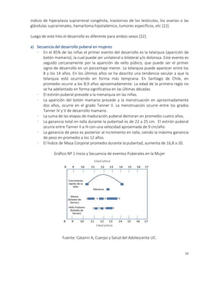 34
indicio de hiperplasia suprarrenal congénita, trastornos de los testículos, los ovarios o las
glándulas suprarrenales, hamartoma hipotalámico, tumores específicos, etc [22].
Luego de este hito el desarrollo es diferente para ambos sexos [22].
a) Secuencia del desarrollo puberal en mujeres
- En el 85% de las niñas el primer evento del desarrollo es la telarquia (aparición de
botón mamario), la cual puede ser unilateral o bilateral y/o dolorosa. Este evento es
seguido cercanamente por la aparición de vello púbico, que puede ser el primer
signo de desarrollo en un porcentaje menor. La telarquia puede aparecer entre los
8 y los 14 años. En los últimos años se ha descrito una tendencia secular a que la
telarquia esté ocurriendo en forma más temprana. En Santiago de Chile, en
promedio ocurre a los 8,9 años aproximadamente. La edad de la primera regla no
se ha adelantado en forma significativa en las últimas décadas
- El estirón puberal precede a la menarquia en las niñas.
- La aparición del botón mamario precede a la menstruación en aproximadamente
dos años, ocurre en el grado Tanner II. La menstruación ocurre entre los grados
Tanner IV y V de desarrollo mamario.
- La suma de las etapas de maduración puberal demoran en promedio cuatro años.
- La ganancia total en talla durante la pubertad es de 22 a 25 cm. El estirón puberal
ocurre entre Tanner II a III con una velocidad aproximada de 9 cm/año.
- La ganancia de peso es posterior al incremento en talla, siendo la máxima ganancia
de peso en promedio a los 12 años.
- El Índice de Masa Corporal promedio durante la pubertad, aumenta de 16,8 a 20.
Gráfico Nº 1 Inicio y Secuencia de eventos Puberales en la Mujer
Fuente: Catanni A, Cuerpo y Salud del Adolescente UC.
 