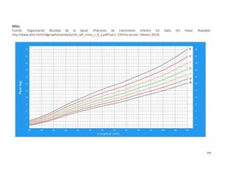 359
Niños
Fuente: Organización Mundial de la Salud, «Patrones de crecimiento infantil» Sin Data. [En línea]. Available:
http://www.who.int/childgrowth/standards/cht_wfl_ninos_z_0_2.pdf?ua=1. [Último acceso: Febrero 2014].
 