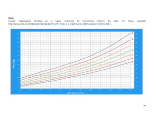 361
Niños
Fuente: Organización Mundial de la Salud, «Patrones de crecimiento infantil» Sin Data. [En línea]. Available:
http://www.who.int/childgrowth/standards/cht_wfh_ninos_z_2_5.pdf?ua=1. [Último acceso: Febrero 2014].
 