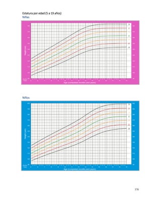 370
7
Estatura por edad (5 a 19 años)
Niñas
Niños
 