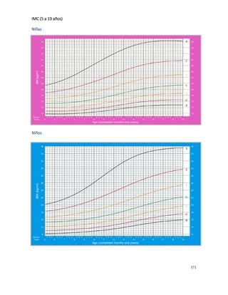 371
IMC (5 a 19 años)
Niñas
Niños
 