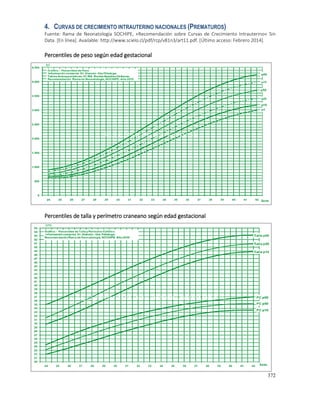 372
8A_F1_Percentiles de peso según EG
8A_F2_Percentiles de Talla y Perímetro Craneano según EG
4. CURVAS DE CRECIMIENTO INTRAUTERINO NACIONALES (PREMATUROS)
Fuente: Rama de Neonatología SOCHIPE, «Recomendación sobre Curvas de Crecimiento Intrauterino» Sin
Data. [En línea]. Available: http://www.scielo.cl/pdf/rcp/v81n3/art11.pdf. [Último acceso: Febrero 2014].
Percentiles de peso según edad gestacional
Percentiles de talla y perímetro craneano según edad gestacional
 