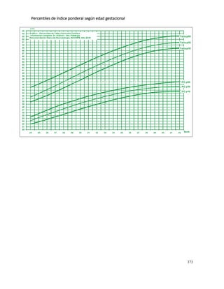373
8A_F3_Percentiles de Índice Ponderal según EG
Percentiles de índice ponderal según edad gestacional
 