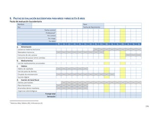 378
6. PAUTAS DE EVALUACIÓN BUCODENTARIA PARA NIÑOS Y NIÑAS DE 0 A 6 AÑOS
Pauta de evaluación bucodentaria
Nombre Sexo
Rut Fecha de Nacimiento
Fecha control
Profesional
Por control
Por riesgo
Por daño
Edad RN 1m 2m 3m 4m 5m 6m 8m 12m 18m 2a 3a 42m 4a 5a 6a
a. Alimentación
Lactancia materna exclusiva
Mamadera nocturna
Consumo de sal y azúcar
Consumo de azúcar entre comidas
b. Medicamentos
Uso de medicamentos azucarados
c. Hábitos
Hábito de cepillado
Uso de pasta de dientes
Chupete de entretención
Succión digital
d. Examen de Salud Bucal
Dientes perinatales
Placa bacteriana
Anomalías dento-maxilares
Urgencias odontológicas
Puntaje total
Derivación

Matrona (Ma); Médico (M); Enfermero/a (E)
 