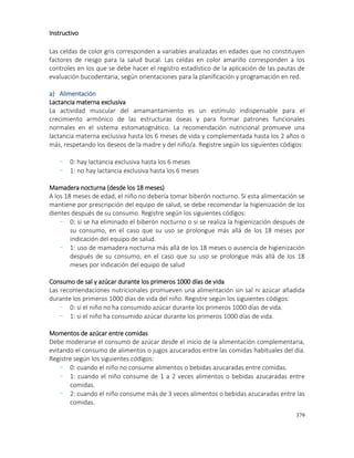 379
Instructivo
Las celdas de color gris corresponden a variables analizadas en edades que no constituyen
factores de riesgo para la salud bucal. Las celdas en color amarillo corresponden a los
controles en los que se debe hacer el registro estadístico de la aplicación de las pautas de
evaluación bucodentaria, según orientaciones para la planificación y programación en red.
a) Alimentación
Lactancia materna exclusiva
La actividad muscular del amamantamiento es un estímulo indispensable para el
crecimiento armónico de las estructuras óseas y para formar patrones funcionales
normales en el sistema estomatognático. La recomendación nutricional promueve una
lactancia materna exclusiva hasta los 6 meses de vida y complementada hasta los 2 años o
más, respetando los deseos de la madre y del niño/a. Registre según los siguientes códigos:
- 0: hay lactancia exclusiva hasta los 6 meses
- 1: no hay lactancia exclusiva hasta los 6 meses
Mamadera nocturna (desde los 18 meses)
A los 18 meses de edad, el niño no debería tomar biberón nocturno. Si esta alimentación se
mantiene por prescripción del equipo de salud, se debe recomendar la higienización de los
dientes después de su consumo. Registre según los siguientes códigos:
- 0: si se ha eliminado el biberón nocturno o si se realiza la higienización después de
su consumo, en el caso que su uso se prolongue más allá de los 18 meses por
indicación del equipo de salud.
- 1: uso de mamadera nocturna más allá de los 18 meses o ausencia de higienización
después de su consumo, en el caso que su uso se prolongue más allá de los 18
meses por indicación del equipo de salud
Consumo de sal y azúcar durante los primeros 1000 días de vida
Las recomendaciones nutricionales promueven una alimentación sin sal ni azúcar añadida
durante los primeros 1000 días de vida del niño. Registre según los siguientes códigos:
- 0: si el niño no ha consumido azúcar durante los primeros 1000 días de vida.
- 1: si el niño ha consumido azúcar durante los primeros 1000 días de vida.
Momentos de azúcar entre comidas
Debe moderarse el consumo de azúcar desde el inicio de la alimentación complementaria,
evitando el consumo de alimentos o jugos azucarados entre las comidas habituales del día.
Registre según los siguientes códigos:
- 0: cuando el niño no consume alimentos o bebidas azucaradas entre comidas.
- 1: cuando el niño consume de 1 a 2 veces alimentos o bebidas azucaradas entre
comidas.
- 2: cuando el niño consume más de 3 veces alimentos o bebidas azucaradas entre las
comidas.
 