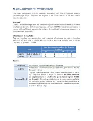 392
12.ESCALA DE DEPRESIÓN POST-PARTO DE EDIMBURGO
Esta escala ampliamente utilizada y validada en nuestro país, tiene por objetivo detectar
sintomatología ansiosa depresiva en mujeres la de cuarta semana a los doce meses
posparto posparto.
Aplicación
La pauta de debe entregar a los dos y seis meses postparto en el control de salud infantil o
en el control de salud de la mujer, la puede entregar el SOME miestra la mujer espera el
control o bien el box de atención. La pauta es de modalidad autoaplicada, es decir es la
madre es quien la completa.
Interpretación de resultados
Asígnele el puntaje correspondiente a cada respuesta seleccionada por madre, el puntaje
varía de 0 a 3, y su valor es relativo a la posición de la respuesta, variando en si el ítem es
“negativo” o “positivo”, a saber:
Item
Valor de respuestas según orden derecha
izquierda
1º 2º 3º 4º
Negativo 3, 5, 6, 7, 8, 9 y 10 3 2 1 0
Positivo 1,2, 4 0 1 2 3
Baremos
≤ 10 puntos Sin sospecha sintomatología ansiosa depresiva
11 o más
Presencia de sintomatología ansiosa depresiva, probabilidad de una
depresión o prese
Pregunta 10 ≠ 0
Exploren específicamente el riesgo de vida para la madre y su hijo o
hija. Asegúrese de que la mujer sea atendida en forma inmediata
por los profesionales de salud mental que evalúen el ingreso de GES
por depresión. Contacte y asegúrese que la mujer sea acompañada
por un adulto (amigo, pariente, etc.) que entienda la situación y la
importancia de la derivación, del tratamiento y de brindar apoyo en
el cuidado del hijo o hija
 