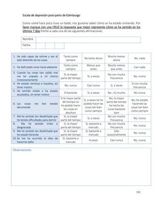 393
Escala de depresión post-parto de Edimburgo
Como usted hace poco tuvo un bebé, nos gustaría saber cómo se ha estado sintiendo. Por
favor marque con una CRUZ la respuesta que mejor represente cómo se ha sentido en los
últimos 7 días frente a cada una de las siguientes afirmaciones.
Nombre
Fecha
1. He sido capaz de reírme y ver el
lado divertido de las cosas
Tanto como
siempre
No tanto ahora
Mucho menos
ahora
No, nada
2. He disfrutado mirar hacia adelante
Tanto como
siempre
Menos que
antes
Mucho menos
que antes
Casi nada
3. Cuando las cosas han salido mal
me he culpado a mí misma
innecesariamente
Sí, la mayor
parte del tiempo
Sí, a veces
No con mucha
frecuencia
No, nunca
4. He estado nerviosa e inquieta, sin
tener motivo
No, nunca Casi nunca Si, a veces
Si con mucha
frecuencia
5. He sentido miedo o he estado
asustadiza, sin tener motivo
Sí bastante Sí, a veces No , no mucho No nunca
6. Las cosas me han estado
abrumando
Si la mayor parte
del tiempo no
he podido hacer
las cosas en
absoluto
Sí, a veces no he
podido hacer las
cosas tan bien
como siempre
No, la mayor
parte del tiempo
he hecho las
cosas bastante
bien
No, he estado
haciendo las
cosas tan bien
como siempre
7. Me he sentido tan desdichada que
he tenido dificultades para dormir
Sí, la mayor
parte del tiempo
Sí, a veces
No con mucha
frecuencia
No, nunca
8. . Me he sentido triste o
desgraciada
Sí, la mayor
parte del tiempo
Sí, bastante a
menudo
No con mucha
frecuencia
No, nunca
9. Me he sentido tan desdichada que
he estado llorando
Sí, la mayor
parte del tiempo
Sí, bastante a
menudo
Sólo
ocasionalmente
No, nunca
10. Se me ha ocurrido la idea de
hacerme daño
Sí, bastante a
menudo
A veces Casi nunca No, nunca
Observaciones
 