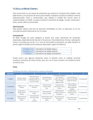 394
13.ESCALA DE MASSIE CAMPBELL
Este instrumento es una pauta de evaluación que valoriza la conducta del cuidador y del
bebé frente a una situación de stress para el bebé. El objetivo consiste en elaborar criterios
observacionales claros y conductuales, que reflejan la calidad del vínculo entre la
madre/cuidador y el bebé. La pauta contiene 6 elementos de apego: mirada, vocalización,
tacto, sostén, afecto y proximidad.
Administración
Sólo pueden aplicar este test las personas acreditadas en este. La aplicación es en los
controles de salud infantil de los 4 y 12 meses.
Interpretación
Se debe escoges de cada categoría la opción que mejor represente las conductas
observadas, dependiendo del tipo de la frecuencia e intensidad de las mismas, cada opción
tienen un puntaje que va de 1 a 5. Una vez terminado la evaluación ser debe clasificar el
patrón según la tendencia de conductas observadas, según la tendencia:
Puntajes 3 y 4 Indicadores de Apego Seguro
Puntajes 1 y 2 Indicadores de apego evitante
Puntaje 5 Indicadores de apego ambivalente
Puede ocurrir que algunos elementos tanto el lactante como el cuidador principal
muestren conductas de varios estilos, pero aun así el trazo muestra una tendencia hacia
uno de los tres.
Pauta
Conductas del niño o niña durante el evento estresante
Observar 1 2 3 4 5 x
1. Mirada
Siempre evita la
cara de la madre.
Rara vez busca la
cara de la madre.
Miradas breves a la
cara de la madre.
Ocasionalmente
mira la cara de la
madre.
Frecuentes miradas
a la cara de la
madre, alternando
entre miradas
largas y cortas
Fija la mirada a la
madre por períodos
largos de tiempo.
No observado
2. Vocalización
Callado, nunca
vocaliza.
Rara vez vocaliza o
lloriquea.
Ocasionalmente
vocaliza, llanto
leve.
Vocalizaciones
frecuentes o llanto
intenso
Llanto intenso e
incontrolable la
mayor parte del
tiempo.
No observado
3a. Tocando
Nunca toca o
tiende hacia la
madre.
Rara vez toca a la
madre.
Ocasionalmente
toca a la madre
Tiende hacia la
madre y la toca con
frecuencia.
Si están cerca,
siempre toca a la
madre.
No observado
3b. Tocado
Siempre evita ser
tocado por la
madre.
Frecuentemente
evita ser tocado
por
la madre
Generalmente evita
ser tocado por la
madre.
Rara vez evita ser
tocado por la
madre.
Nunca evita que la
madre lo toque
No observado
 