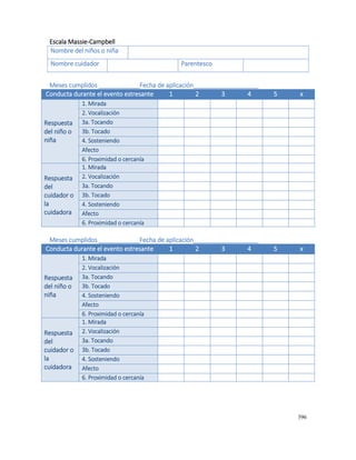396
Escala Massie-Campbell
Nombre del niños o niña
Nombre cuidador Parentesco
Meses cumplidos ____________Fecha de aplicación___________________
Conducta durante el evento estresante 1 2 3 4 5 x
Respuesta
del niño o
niña
1. Mirada
2. Vocalización
3a. Tocando
3b. Tocado
4. Sosteniendo
Afecto
6. Proximidad o cercanía
Respuesta
del
cuidador o
la
cuidadora
1. Mirada
2. Vocalización
3a. Tocando
3b. Tocado
4. Sosteniendo
Afecto
6. Proximidad o cercanía
Meses cumplidos ____________Fecha de aplicación___________________
Conducta durante el evento estresante 1 2 3 4 5 x
Respuesta
del niño o
niña
1. Mirada
2. Vocalización
3a. Tocando
3b. Tocado
4. Sosteniendo
Afecto
6. Proximidad o cercanía
Respuesta
del
cuidador o
la
cuidadora
1. Mirada
2. Vocalización
3a. Tocando
3b. Tocado
4. Sosteniendo
Afecto
6. Proximidad o cercanía
 