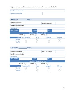 405
Registro de respuesta Escala de evaluación del desarrollo psicomotor: 0 a 2 años
Nombre del niño o niña
Fecha de nacimiento
Evaluación: __________meses
Fecha de evaluación Edad cronológica
Nombre de examinador
Resultados
Edad mental EM/EC PE
Coeficiente de Desarrollo (CD)
Normal Riesgo Retraso
Área Coordinación Social Lenguaje Motora
Normal
Déficit
Evaluación: __________meses
Fecha de evaluación Edad cronológica
Nombre de examinador
Resultados
Edad mental EM/EC PE
Coeficiente de Desarrollo (CD)
Normal Riesgo Retraso
Área Coordinación Social Lenguaje Motora
Normal
Déficit
 