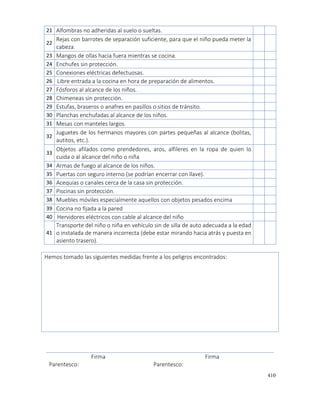 410
21 Alfombras no adheridas al suelo o sueltas.
22
Rejas con barrotes de separación suficiente, para que el niño pueda meter la
cabeza.
23 Mangos de ollas hacia fuera mientras se cocina.
24 Enchufes sin protección.
25 Conexiones eléctricas defectuosas.
26 Libre entrada a la cocina en hora de preparación de alimentos.
27 Fósforos al alcance de los niños.
28 Chimeneas sin protección.
29 Estufas, braseros o anafres en pasillos o sitios de tránsito.
30 Planchas enchufadas al alcance de los niños.
31 Mesas con manteles largos.
32
Juguetes de los hermanos mayores con partes pequeñas al alcance (bolitas,
autitos, etc.).
33
Objetos afilados como prendedores, aros, alfileres en la ropa de quien lo
cuida o al alcance del niño o niña
34 Armas de fuego al alcance de los niños.
35 Puertas con seguro interno (se podrían encerrar con llave).
36 Acequias o canales cerca de la casa sin protección.
37 Piscinas sin protección.
38 Muebles móviles especialmente aquellos con objetos pesados encima
39 Cocina no fijada a la pared
40 Hervidores eléctricos con cable al alcance del niño
41
Transporte del niño o niña en vehículo sin de silla de auto adecuada a la edad
o instalada de manera incorrecta (debe estar mirando hacia atrás y puesta en
asiento trasero).
Hemos tomado las siguientes medidas frente a los peligros encontrados:
Firma Firma
Parentesco: Parentesco:
 