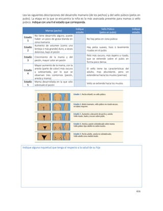 416
Lea las siguientes descripciones del desarrollo mamario (de los pechos) y del vello púbico (pelos en
pubis). La etapa en la que se encuentra la niña es la más avanzada presente para mamas o vello
púbico. Indique con una X el estadio que corresponda.
Mamas (pecho)
Indique
estadio
Vello Púbico
(pelos en pubis)
Indique
estadio
Estadío
1
No tiene desarrollo alguno, puede
haber un poco de grasa blanda en
zona mamaria
No hay pelos en zona púbica
Estadío
2
Aumento de volumen (como una
lenteja o más grande) duro, a veces
doloroso, bajo el pezón
Hay pelos suaves, lisos o levemente
rizados en el pubis
Estadío
3
Crecimiento de la mama y del
pezón, mayor color en pezón
Pelo más oscuro, más áspero y rizado,
que se extiende sobre el pubis en
forma poco densa.
Estadío
4
Mayor aumento de la mama, con la
areola (parte de color) más oscura
y solevantada, por lo que se
observan tres contornos (pezón,
areola y mama)
El vello tiene las características del
adulto, mas abundante, pero sin
extenderse hacia los muslos (piernas)
Estadío
5
Mama desarrollada en la que sólo
sobresale el pezón
Vello se extiende hacia los muslos
Indique alguna inquietud que tenga al respecto a la salud de su hija
 