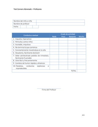 418
Test Conners Abreviado – Profesores
Nombre del niño o niña
Nombre de profesor
Fecha
Conducta a evaluar
Grado de actividad
Nada Poco Bastante Mucho
1. Inquieto, hiperactivo
2. Perturba a otros niños
3. Excitable, impulsivo
4. No termina lo que comienza
5. Constantemente moviéndose en la silla
6. Desatento, fácilmente distráctil
7. Debe satisfacérsele pedidos de inmediato,
fácilmente frustrable
8. Llora fácil y frecuentemente
9. Cambios de humor rápidos y drásticos
10. Pataletas, conductas explosivas e
impredecibles
TOTAL
Firma del Profesor
 