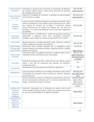 428
Servicio Nacional
de Menores
Información y denuncias de situaciones de vulneración de derechos
de niños/as, maltrato infantil y abuso sexual. Atendido por la Policía
de Investigaciones de Chile.
800 730 800
www.sename.cl
Servicio Nacional
de la Mujer,
Organismo encargado de promover la igualdad de oportunidades
entre hombres y mujeres.
(02) 549 61 00
www.sernam.cl
Sernam
Fonoayuda
Violencia
Línea de atención telefónica gratuita que entrega información sobre
violencia intrafamiliar, Cómo, dónde y quién puede denunciar. Labor
que realizan los Centros de la Mujer y direcciones donde
concurrir.Función de los Centros de Hombres por una Vida sin
Violencia y sus direcciones.Ubicación de las Direcciones Regionales
de SERNAM.
800 104 008
Fono Mujer y
Maternidad
Servicio gratuito y confidencial en materia de posnatal, embarazo
adolescente y adopción, entre otras. Contempla orientación
sicológica, social y legal a las madres ya todo miembro de la familia.
800 520 100
Fono Justicia Recibe denuncias y entrega información sobre violencia y maltrato
infantil. Colabora en la solución de conflictos.
800 220 040
Superintendenci
a de Seguridad
Social, SUSESO
Información sobre trámites realizados por el trabajador/a sobre
licencias médicas, accidentes del trabajo, asignación familiar, subsidio
familiar y de cesantía.
620 44 00
www.suseso.cl
Nueva Justicia
de Familia
Información sobre los juzgados de familia a lo largo de todo el país y
mediación familiar, entre otros temas relacionados.
800 215 700
www.minjusticia.c
l/familia/principio
s_fam.php
Fono Niños
Atención de llamadas de niños y niñas víctimas de maltratos, abuso
sexual u otro tipo de situaciones que vulneren sus derechos.
Funciona las 24 hrs.
147
Fono Familia
Atiende denuncias sobre violencia intrafamiliar y agresiones. 149
600 MINEDUC
Línea de atención telefónica que entrega información sobre temas
relacionados con educación, como consulta por vacantes, derechos
en educación, etc.
600 600 2626
http://600.mined
uc.cl
Fonodrogas
Servicio de gratuito, anónimo, confidencial y disponible las 24 horas
del día para personas afectadas por el consumo problemático de
drogas, sus familiares, amigos o cercanos.
188 800 100 800
desde red fija -
800 22 18 18
desde teléfonos
móviles
Corporación de
Asistencia
Judicial de
Tarapacá y
Antofagasta
Institución relacionada con el Ministerio de Justicia tiene como
misión entregar asistencia jurídica a personas de escasos recursos de
las comunas comprendidas en las regiones señaladas
www.cajta.cl
Corporación de
Asistencia
Judicial de la
Región de
Valparaíso
www.cajval.cl
 