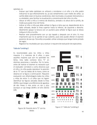 48
optotipo, es:
- Evaluar qué tabla optotipos se utilizará y corroborar si el niño o la niña podrá
indicarnos lo que efectivamente ve, ya sea verbalmente o por medio de señas. La
cartilla debe estar en buenas condiciones, bien iluminada y no poseer distractores a
su alrededor, para facilitar la visualización y concentración del niño o la niña.
- Ubicar al niño o niña a 5 metros de distancia, sentado a la altura de la cartilla, de
modo que pueda mirar de frente.
- Indicar al niño o niña que debe señalar la figura o letra que ve, dependiendo de la
tabla utilizada, desde la línea superior hasta la inferior, de izquierda a derecha.
Idealmente apoyar la lectura con un puntero para señalar la figura que se desea
indique el niño o la niña.
- Realizar este procedimiento con un ojo tapado y después con el otro. Es muy
importante que no se apriete el ojo cubierto, pues esto puede afectar el examen
posterior de ese ojo. Para ellos se pueden utilizar anteojos que tengan lente pintado
de negro.
- Registrar los resultados por ojo y evaluar si requiere de evaluación de especialista.
Tabla de Tumbling E
Es recomendado para los niños y niñas
mayores 3 y menores de 6 años, o para
aquellos mayores que aún no aprenden las
letras. Esta tabla contiene letra “E” en
distintas posiciones y tamaños. Por lo tanto,
antes de realizar el examen es necesario que
el evaluador corrobore a corta distancia que
el niño o la niña pueda reproducir la posición
de la “E” con los dedos de la mano, como se
observa en la figura a continuación. Requiere
evaluación con oftalmólogo/a todos los niños
y niñas de entre 3 a 6 años que no logren
identificar las figuras ubicadas desde la línea
20/40 o que tengan una diferencia de agudeza
de dos líneas o más entre un ojo y otro
(aunque un ojo tenga 20/40 y el otro 20/25)
[28].
Figura 18: Posición de la “E” con los
dedos
Figura 17: Tabla de Tumbling E
 