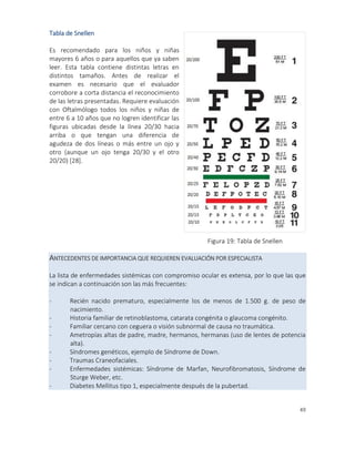 49
Tabla de Snellen
Es recomendado para los niños y niñas
mayores 6 años o para aquellos que ya saben
leer. Esta tabla contiene distintas letras en
distintos tamaños. Antes de realizar el
examen es necesario que el evaluador
corrobore a corta distancia el reconocimiento
de las letras presentadas. Requiere evaluación
con Oftalmólogo todos los niños y niñas de
entre 6 a 10 años que no logren identificar las
figuras ubicadas desde la línea 20/30 hacia
arriba o que tengan una diferencia de
agudeza de dos líneas o más entre un ojo y
otro (aunque un ojo tenga 20/30 y el otro
20/20) [28].
ANTECEDENTES DE IMPORTANCIA QUE REQUIEREN EVALUACIÓN POR ESPECIALISTA
La lista de enfermedades sistémicas con compromiso ocular es extensa, por lo que las que
se indican a continuación son las más frecuentes:
- Recién nacido prematuro, especialmente los de menos de 1.500 g. de peso de
nacimiento.
- Historia familiar de retinoblastoma, catarata congénita o glaucoma congénito.
- Familiar cercano con ceguera o visión subnormal de causa no traumática.
- Ametropías altas de padre, madre, hermanos, hermanas (uso de lentes de potencia
alta).
- Síndromes genéticos, ejemplo de Síndrome de Down.
- Traumas Craneofaciales.
- Enfermedades sistémicas: Síndrome de Marfan, Neurofibromatosis, Síndrome de
Sturge Weber, etc.
- Diabetes Mellitus tipo 1, especialmente después de la pubertad.
Figura 19: Tabla de Snellen
 
