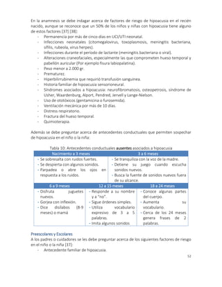 52
En la anamnesis se debe indagar acerca de factores de riesgo de hipoacusia en el recién
nacido, aunque se reconoce que un 50% de los niños y niñas con hipoacusia tiene alguno
de estos factores [37] [38]:
- Permanencia por más de cinco días en UCI/UTI neonatal.
- Infecciones neonatales (citomegalovirus, toxoplasmosis, meningitis bacteriana,
sífilis, rubeola, virus herpes).
- Infecciones durante el período de lactante (meningitis bacteriana o viral).
- Alteraciones craneofaciales, especialmente las que comprometen hueso temporal y
pabellón auricular (Por ejemplo fisura labiopalatina).
- Peso menor a 2.000 gr.
- Prematurez.
- Hiperbilirrubinemia que requirió transfusión sanguínea.
- Historia familiar de hipoacusia sensorioneural.
- Síndromes asociados a hipoacusia: neurofibromatosis, osteopetrosis, síndrome de
Usher, Waardenburg, Alport, Pendred, Jervell y Lange-Nielson.
- Uso de ototóxicos (gentamicina o furosemida).
- Ventilación mecánica por más de 10 días.
- Distress respiratorio.
- Fractura del hueso temporal.
- Quimioterapia.
Además se debe preguntar acerca de antecedentes conductuales que permiten sospechar
de hipoacusia en el niño o la niña:
Tabla 10: Antecedentes conductuales ausentes asociados a hipoacusia
Nacimiento a 3 meses 3 a 6 meses
- Se sobresalta con ruidos fuertes.
- Se despierta con algunos sonidos.
- Parpadea o abre los ojos en
respuesta a los ruidos.
- Se tranquiliza con la voz de la madre.
- Detiene su juego cuando escucha
sonidos nuevos.
- Busca la fuente de sonidos nuevos fuera
de su alcance.
6 a 9 meses 12 a 15 meses 18 a 24 meses
- Disfruta juguetes
nuevos.
- Gorjea con inflexión.
- Dice disílabos (8-9
meses) o mamá
- Responde a su nombre
y a “no”.
- Sigue órdenes simples.
- Utiliza vocabulario
expresivo de 3 a 5
palabras.
- Imita algunos sonidos
- Conoce algunas partes
del cuerpo.
- Aumenta su
vocabulario.
- Cerca de los 24 meses
genera frases de 2
palabras.
Preescolares y Escolares
A los padres o cuidadores se les debe preguntar acerca de los siguientes factores de riesgo
en el niño o la niña [37]:
- Antecedente familiar de hipoacusia.
 
