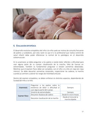 57
6. EVALUACIÓN ORTOPÉDICA
El desarrollo evolutivo ortopédico del niño o la niña suele ser motivo de consulta frecuente
de padres y cuidadores, por esta razón es que el o la profesional que realiza control de
salud infantil debe poder diferenciar lo normal de lo patológico en el desarrollo
osteomuscular.
En la anamnesis se debe preguntar a los padres si existe dolor referido o dificultad para
usar alguna parte de su cuerpo: claudicación de la marcha, falta de fuerzas en
extremidades. También es fundamental preguntar si existen asimetrías detectadas.
Mientras que el examen físico debe ser completo, con el niño o la niña sin ropa (en ropa
interior). Se debe descartar asimetrías corporales, inspeccionar las caderas, la marcha
cuando ya caminen y valorar los rangos de movilidad articular.
Dentro del examen ortopédico, se deben enfatizar en distintos aspectos, dependiendo de
la edad del niño o la niña:
Anamnesis
Preguntar a los padres sobre la
existencia de dolor o dificultad al
usar alguna parte del cuerpo.
Siempre
Examen físico
Simetría de extremidades Siempre
Descartar displasia de cadera Desde 0 a los 6 meses
Descartar claudicación de la marcha
Desde el inicio de la
marcha bípeda
 