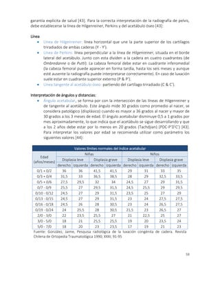 59
garantía explicita de salud [43]. Para la correcta interpretación de la radiografía de pelvis,
debe establecerse la línea de Hilgenreiner, Perkins y del acetábulo óseo [43]:
Línea
 Línea de Hilgenreiner: línea horizontal que une la parte superior de los cartílagos
triradiados de ambas caderas (Y - Y’).
 Línea de Perkins: línea perpendicular a la línea de Hilgenreiner, situada en el borde
lateral del acetábulo. Junto con esta dividen a la cadera en cuatro cuadrantes (de
Ombredanne o de Putti). La cabeza femoral debe estar en cuadrante inferomedial
(la cabeza femoral puede aparecer en forma tardía, hasta los seis meses y aunque
esté ausente la radiografía puede interpretarse correctamente). En caso de luxación
suele estar en cuadrante superior externo (P & P’).
 Línea tangente al acetábulo óseo: partiendo del cartílago triradiado (C & C’).
Interpretación de ángulos y distancias:
 Ángulo acetabular, se forma por con la intersección de las líneas de Hilgenreiner y
de tangente al acetábulo. Este ángulo mide 30 grados como promedio al nacer, se
considera patológico (displásico) cuando es mayor a 36 grados al nacer y mayor de
30 grados a los 3 meses de edad. El ángulo acetabular disminuye 0,5 a 1 grados por
mes aproximadamente, lo que indica que el acetábulo se sigue desarrollando y que
a los 2 años debe estar por lo menos en 20 grados (Tachdjian) (PDC-P’D’C’) [43].
Para interpretar los valores por edad se recomienda utilizar como parámetro los
siguientes valores [44]:
Valores límites normales del índice acetabular
Edad
(años/meses)
Niñas Niños
Displasia leve Displasia grave Displasia leve Displasia grave
derecho izquierda derecho izquierda derecho izquierda derecho izquierda
0/1 + 0/2 36 36 41,5 41,5 29 31 33 35
0/3 + 0/4 31,5 33 36,5 38,5 28 29 32,5 33,5
0/5 + 0/6 27,5 29,5 32 34 24,5 27 29 31,5
0/7 - 0/9 25,5 27 29,5 31,5 24,5 25,5 29 29,5
0/10 - 0/12 24,5 27 29 31,5 23,5 25 27 29
0/13 - 0/15 24,5 27 29 31,5 23 24 27,5 27,5
0/16 - 0/18 24,5 26 28 30,5 23 24 26,5 27,5
0/19 - 0/24 24 25,5 28 30,5 21,5 23 26,5 27
2/0 - 3/0 22 23,5 25,5 27 21 22,5 25 27
3/0 - 5/0 18 21 25,5 25,5 19 20 23,5 24
5/0 - 7/0 18 20 23 23,5 17 19 21 23
Fuente: González, Jaime, Pesquisa radiológica de la luxación congénita de cadera. Revista
Chilena de Ortopedia Traumatológica 1990; XXXI; 91-95
 