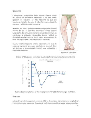 62
2. Test de Adams
GENU VARO
Corresponde a una posición de los muslos y piernas donde
las rodillas se encuentran separadas y los pies juntos
(posición de vaquero). Lo más frecuente es que sea
transitoria, hasta los dos años de edad. Se incrementa con la
obesidad y la bipedestación temprana.
Hasta los dos años y generalmente se acompaña de rotación
interna del pie. Se considera patológico cuando persiste
luego de los dos años, se incrementa en vez de disminuir, es
asimétrico, la distancia intercondilea (entre rodillas) es
demasiado amplia (mayor a 5 cm) o está acompañando de
otras patologías óseas como raquitismo o displasias.
El genu varo fisiológico no amerita tratamiento. En caso de
presentar signos de genu varo patológico o anormal, debe
ser derivado a traumatología infantil para evaluación y
eventual tratamiento.
Gráfico Nº 3 Evolución normal del ángulo tibiofemoral durante el crecimiento [46]
Fuente: Salenius P, Vankka E, The development of the tibiofemoral angle in children.
PIE PLANO
Alteración caracterizada por un aumento del área de contacto plantar con arco longitudinal
interno disminuido o ausente. Después de los 3 años es posible empezar a descartar el pie
Figura 27: Genu varo
 