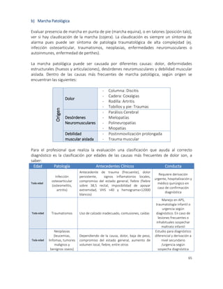 65
b) Marcha Patológica
Evaluar presencia de marcha en punta de pie (marcha equina), o en talones (posición talo),
ver si hay claudicación de la marcha (cojera). La claudicación es siempre un síntoma de
alarma pues puede ser síntoma de patología traumatológica de alta complejidad (ej.
infección osteoarticular, traumatismos, neoplasias, enfermedades neuromusculares o
autoinmunes, enfermedad de perthes).
La marcha patológica puede ser causada por diferentes causas: dolor, deformidades
estructurales (huesos y articulaciones), desórdenes neuromusculares y debilidad muscular
aislada. Dentro de las causas más frecuentes de marcha patológica, según origen se
encuentran las siguientes:
Origen
Dolor
- Columna: Discitis
- Cadera: Coxalgias
- Rodilla: Artritis
- Tobillos y pie: Traumas
Desórdenes
Neuromusculares
- Parálisis Cerebral
- Mielopatías
- Polineuropatías
- Miopatías
Debilidad
muscular aislada
- Postinmovilización prolongada
- Trauma muscular
Para el profesional que realiza la evaluación una clasificación que ayuda al correcto
diagnóstico es la clasificación por edades de las causas más frecuentes de dolor son, a
saber:
Edad Patología Antecedentes Clínicos Conducta
Toda edad
Infección
osteoarticular
(osteomelitis,
artritis)
Antecedente de trauma (frecuente), dolor
persistente, signos inflamatorios locales,
compromiso del estado general, fiebre (fiebre
sobre 38,5 rectal, imposibilidad de apoyar
extremidad, VHS >40 y hemograma>12000
blancos)
Requiere derivación
urgente, hospitalización y
médico quirúrgico en
caso de confirmación
diagnóstica
Toda edad Traumatismos Uso de calzado inadecuado, contusiones, caídas
Manejo en APS,
traumatología infantil o
urgencia según
diagnóstico. En caso de
lesiones frecuentes o
inhabituales sospechar
maltrato infantil
Toda edad
Neoplasias
(leucemias,
linfomas, tumores
malignos y
benignos oseos)
Dependiendo de la causa, dolor, baja de peso,
compromiso del estado general, aumento de
volumen local, fiebre, entre otros
Estudio para diagnóstico
diferencial y derivación a
nivel secundario
/urgencia según
sospecha diagnóstica
 