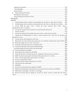 7
Urgencias infantiles.........................................................................................................333
Traumatología .................................................................................................................334
Salud mental....................................................................................................................334
8. Salud Ambiental Infantil...............................................................................................335
Prestadores de la salud...................................................................................................337
Salud ambiental infantil en Chile....................................................................................337
Bibliografía ...............................................................................................................................341
ANEXOS ....................................................................................................................................353
1. Interpretación de los valores antropométricos de niños y niñas de 0 a 5 años.......354
2. Interpretación de los valores antropométricos de niños y niñas de 6 a 10 años.....364
3. Curvas OMS de peso, talla e índice de masa corporal para niños, niñas y
adolescentes de 5 a 19 años...............................................................................................369
4. Curvas de crecimiento intrauterino nacionales (Prematuros) ..................................372
5. Presión arterial.............................................................................................................374
6. Pautas de evaluación bucodentaria para niños y niñas de 0 a 6 años......................378
7. Indicación de fototerapia en niños y niñas menores de 7 días con 35 semanas de
gestación o más...................................................................................................................383
8. Componentes del programa vida sana.......................................................................384
9. Aplicación de instrumentos de evaluación en controles estándar de salud infantil 386
10. Score de riesgo de morir por neumonía.....................................................................387
11. Protocolo de evaluación de neurodesarrollo .............................................................388
12. Escala de depresión post-parto de Edimburgo ..........................................................392
Escala de depresión post-parto de Edimburgo .............................................................393
13. Escala de Massie Campbell..........................................................................................394
14. Pauta Breve de evaluación del DSM ...........................................................................397
15. Pauta de factores condicionantes de riesgo de malnutrición por exceso ................398
16. EEDP: Escala de evaluación del desarrollo psicomotor: 0 a 2 años...........................399
17. TEPSI: Test de desarrollo psicomotor 2 a 5 años .......................................................406
18. Pauta de seguridad infantil..........................................................................................409
19. Cuestionario de Salud Infantil de 5 a 9 años ..............................................................411
20. Test de conners abreviado ..........................................................................................417
21. HEADSSS .......................................................................................................................420
22. Escala de sobrecarga del cuidador de ZARIT ..............................................................422
23. Material de apoyo para prevención y promoción de la salud para NANEAS............424
24. Materiales a entregar o verificar su entrega ..............................................................426
25. Red de servicios para el apoyo en la para la salud, crianza y desarrollo de niños y
niñas.....................................................................................................................................427
 
