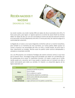 80
Los recién nacidos y las recién nacidas (RN) son dados de alta en promedio entre 48 y 72
horas post parto, para lograr un ingreso oportuno al control de salud infantil las familias
deben ser dadas de alta con una cita concretada en Centro de Salud de atención primaria
en el que estén inscritos (idealmente entre 48 a 72 horas post alta), de modo de asegurar la
continuidad de la atención.
La llegada de un nuevo o una nueva integrante a la familia suele ser un evento maravilloso,
pero también es un momento de crisis normativa. Los nuevos padres deben ajustar sus
rutinas y horarios a las necesidades del niño o la niña y, cuando existen, de otros hijos o
hijas, repartiendo sus energías. Muchas veces los padres suelen sentirse sobrepasados y
cansados en el período inicial [8].
Los y las RN presenta una inmadurez fisiológica del sistema nervioso central, lo que hace
que el examen físico- neurológico tenga particularidades que deben ser considerados por
los profesionales de la salud. Es importante recordar a la madre y padre que el recién
nacido puede ver y escuchar, por lo que puede y necesita estar en contacto con ellos y
recibir estimulación para todos sus sentidos. En relación a su desarrollo algunos de los
logros esperados son:
Área Logros esperados
Motor
Levanta el mentón en prono.
Fija la mirada.
Gira la cabeza en supino.
Movimientos aleatorios y simétricos
Comunicación Llanto como señal de comunicación
Cognitivo Atento a estímulos.
Socio-emocional Logra calmarse con los padres cuando llora.
RECIÉN NACIDOS Y
NACIDAS
(MENORES DE 1 MES)
 
