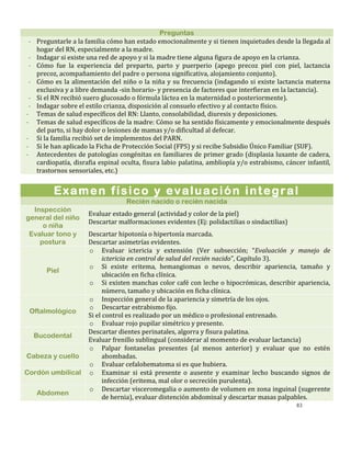 83
Preguntas
- Preguntarle a la familia cómo han estado emocionalmente y si tienen inquietudes desde la llegada al
hogar del RN, especialmente a la madre.
- Indagar si existe una red de apoyo y si la madre tiene alguna figura de apoyo en la crianza.
- Cómo fue la experiencia del preparto, parto y puerperio (apego precoz piel con piel, lactancia
precoz, acompañamiento del padre o persona significativa, alojamiento conjunto).
- Cómo es la alimentación del niño o la niña y su frecuencia (indagando si existe lactancia materna
exclusiva y a libre demanda -sin horario- y presencia de factores que interfieran en la lactancia).
- Si el RN recibió suero glucosado o fórmula láctea en la maternidad o posteriormente).
- Indagar sobre el estilo crianza, disposición al consuelo efectivo y al contacto físico.
- Temas de salud específicos del RN: Llanto, consolabilidad, diuresis y deposiciones.
- Temas de salud específicos de la madre: Cómo se ha sentido físicamente y emocionalmente después
del parto, si hay dolor o lesiones de mamas y/o dificultad al defecar.
- Si la familia recibió set de implementos del PARN.
- Si le han aplicado la Ficha de Protección Social (FPS) y si recibe Subsidio Único Familiar (SUF).
- Antecedentes de patologías congénitas en familiares de primer grado (displasia luxante de cadera,
cardiopatía, disrafia espinal oculta, fisura labio palatina, ambliopía y/o estrabismo, cáncer infantil,
trastornos sensoriales, etc.)
Examen físico y evaluación integral
Recién nacido o recién nacida
Inspección
general del niño
o niña
Evaluar estado general (actividad y color de la piel)
Descartar malformaciones evidentes (Ej: polidactilias o sindactilias)
Evaluar tono y
postura
Descartar hipotonía o hipertonía marcada.
Descartar asimetrías evidentes.
Piel
o Evaluar ictericia y extensión (Ver subsección; “Evaluación y manejo de
ictericia en control de salud del recién nacido”, Capítulo 3).
o Si existe eritema, hemangiomas o nevos, describir apariencia, tamaño y
ubicación en ficha clínica.
o Si existen manchas color café con leche o hipocrómicas, describir apariencia,
número, tamaño y ubicación en ficha clínica.
Oftalmológico
o Inspección general de la apariencia y simetría de los ojos.
o Descartar estrabismo fijo.
Si el control es realizado por un médico o profesional entrenado.
o Evaluar rojo pupilar simétrico y presente.
Bucodental
Descartar dientes perinatales, algorra y fisura palatina.
Evaluar frenillo sublingual (considerar al momento de evaluar lactancia)
Cabeza y cuello
o Palpar fontanelas presentes (al menos anterior) y evaluar que no estén
abombadas.
o Evaluar cefalohematoma si es que hubiera.
Cordón umbilical o Examinar si está presente o ausente y examinar lecho buscando signos de
infección (eritema, mal olor o secreción purulenta).
Abdomen
o Descartar visceromegalia o aumento de volumen en zona inguinal (sugerente
de hernia), evaluar distención abdominal y descartar masas palpables.
 