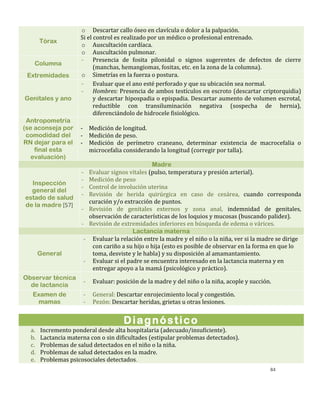 84
Tórax
o Descartar callo óseo en clavícula o dolor a la palpación.
Si el control es realizado por un médico o profesional entrenado.
o Auscultación cardíaca.
o Auscultación pulmonar.
Columna
- Presencia de fosita pilonidal o signos sugerentes de defectos de cierre
(manchas, hemangiomas, fositas, etc. en la zona de la columna).
Extremidades o Simetrías en la fuerza o postura.
Genitales y ano
- Evaluar que el ano esté perforado y que su ubicación sea normal.
- Hombres: Presencia de ambos testículos en escroto (descartar criptorquidia)
y descartar hipospadia o epispadia. Descartar aumento de volumen escrotal,
reductible con transiluminación negativa (sospecha de hernia),
diferenciándolo de hidrocele fisiológico.
Antropometría
(se aconseja por
comodidad del
RN dejar para el
final esta
evaluación)
- Medición de longitud.
- Medición de peso.
- Medición de perímetro craneano, determinar existencia de macrocefalia o
microcefalia considerando la longitud (corregir por talla).
Madre
Inspección
general del
estado de salud
de la madre [57]
- Evaluar signos vitales (pulso, temperatura y presión arterial).
- Medición de peso
- Control de involución uterina
- Revisión de herida quirúrgica en caso de cesárea, cuando corresponda
curación y/o extracción de puntos.
- Revisión de genitales externos y zona anal, indemnidad de genitales,
observación de características de los loquios y mucosas (buscando palidez).
- Revisión de extremidades inferiores en búsqueda de edema o várices.
Lactancia materna
General
- Evaluar la relación entre la madre y el niño o la niña, ver si la madre se dirige
con cariño a su hijo o hija (esto es posible de observar en la forma en que lo
toma, desviste y le habla) y su disposición al amamantamiento.
- Evaluar si el padre se encuentra interesado en la lactancia materna y en
entregar apoyo a la mamá (psicológico y práctico).
Observar técnica
de lactancia
- Evaluar: posición de la madre y del niño o la niña, acople y succión.
Examen de
mamas
- General: Descartar enrojecimiento local y congestión.
- Pezón: Descartar heridas, grietas u otras lesiones.
Diagnóstico
a. Incremento ponderal desde alta hospitalaria (adecuado/insuficiente).
b. Lactancia materna con o sin dificultades (estipular problemas detectados).
c. Problemas de salud detectados en el niño o la niña.
d. Problemas de salud detectados en la madre.
e. Problemas psicosociales detectados.
 