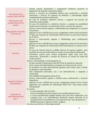 86
realizar manejo domiciliario o seguimiento telefónico posterior al
diagnóstico de episodio respiratorio agudo.
Alteraciones del
examen físico del RN
- Derivar a consulta de morbilidad médica para evaluación y eventual
derivación a servicio de urgencia de pediatría o neonatología según
complejidad del problema detectado.
Alteraciones del
examen físico de la
madre
- En caso de problema obstétrico derivar a urgencia del servicio de
obstetricia y ginecología.
- En caso de problemas no obstétrico derivar a consulta de morbilidad
médica para evaluación y eventual derivación a servicio de urgencia.
Rojo pupilar alterado
o Leucocoria
- Derivar a interconsulta urgente a Oftalmólogo para diagnóstico y eventual
tratamiento.
- Ingresar el caso a SIGGES para acceso a diagnóstico dentro de los próximos
37 días, por sospecha de enfermedad AUGE (Cáncer en personas menores
de 15 años).
Estrabismo fijo
- Derivar a interconsulta urgente a Oftalmólogo para confirmación
diagnóstica.
- Ingresar el caso a SIGGES para acceso a diagnóstico dentro de los próximos
90 días, por sospecha de enfermedad AUGE (Estrabismo en menores de 9
años).
Ictericia
- En caso de ictericia bajo las rodillas, derivar de manera urgente para
medición de niveles de bilirrubina y evaluar la necesidad de fototerapia
- Considerar control para evaluar progresión según cada caso (Ver
subsección: “Evaluación y manejo de ictericia en control de salud del
recién nacido”)
Hemangiomas
Derivar a Dermatólogo si el hemangioma es:
- De gran tamaño (compromete más del 5% de la superficie corporal).
- Crece a gran velocidad (duplica su tamaño en el trascurso de 1 mes).
- Se encuentra en zonas periorificiales (genital, anal, ocular, ótica o nasal),
en pliegues o zona del pañal.
- Está complicado (ulcerados, con o sin sobreinfección, o sangrado a
repetición).
- Son múltiples hemangiomas (más de 5).
Sospecha de fisura
labiopalatina
- Derivar interconsulta urgente a Pediatra para confirmación o descarte
diagnóstico
- Ingresar el caso a SIGGES para acceso a diagnóstico dentro de los 15 días
siguientes, por sospecha de enfermedad AUGE (Ver “Guía clínica fisura
labiopalatina”
Sospecha de
neurofibromatosis
tipo 1
Si, existen
- 6 o más manchas café con leche
- Tener un familiar de primer grado con neurofibromatosis tipo 1.
- 2 o más neurofibromas (pápula blanda color piel sésil o pedicular) o de
cualquier tipo o un neurofibroma flexiforme (masas ubicadas en la
vecindad de nervios periféricos con la apariencia de "saco de gusanos").
- Efélides (pecas) en región de axilar o inguina.
En estos casos derivar a Neurólogo infantil
 